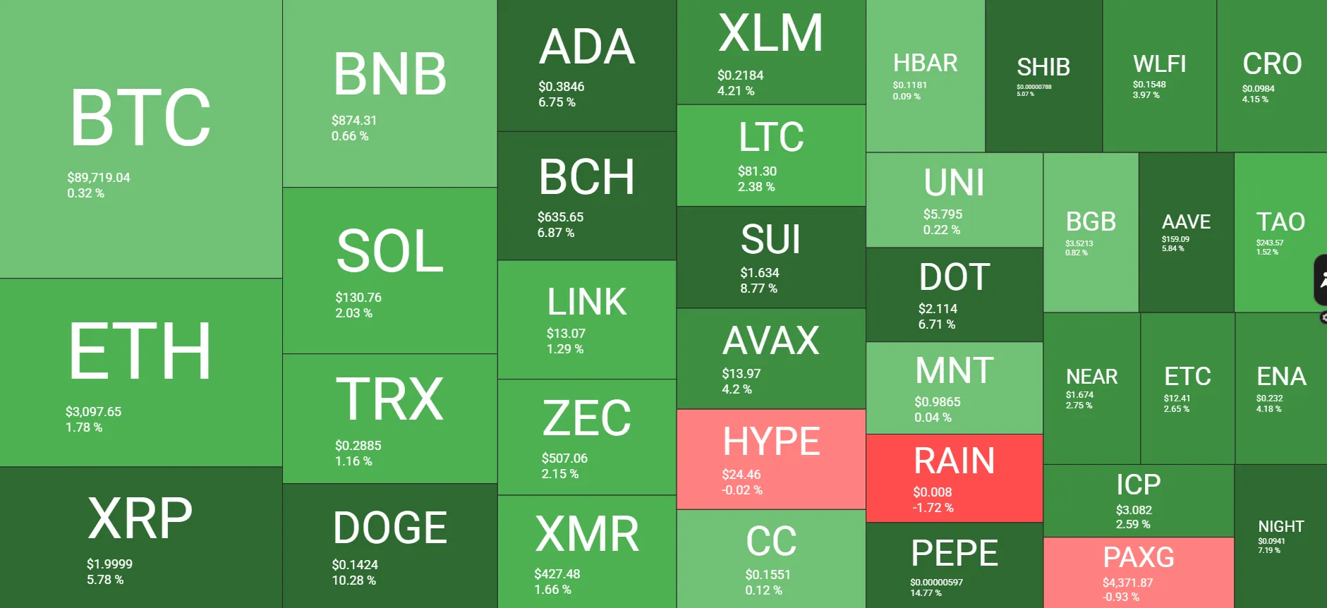 Bitcoin Targets $90K, Signals Bullish Weekend 2 w=9999