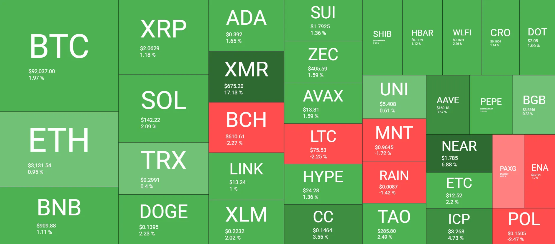 Bitcoin Targets $92K Again: Market Watch 2 w=9999