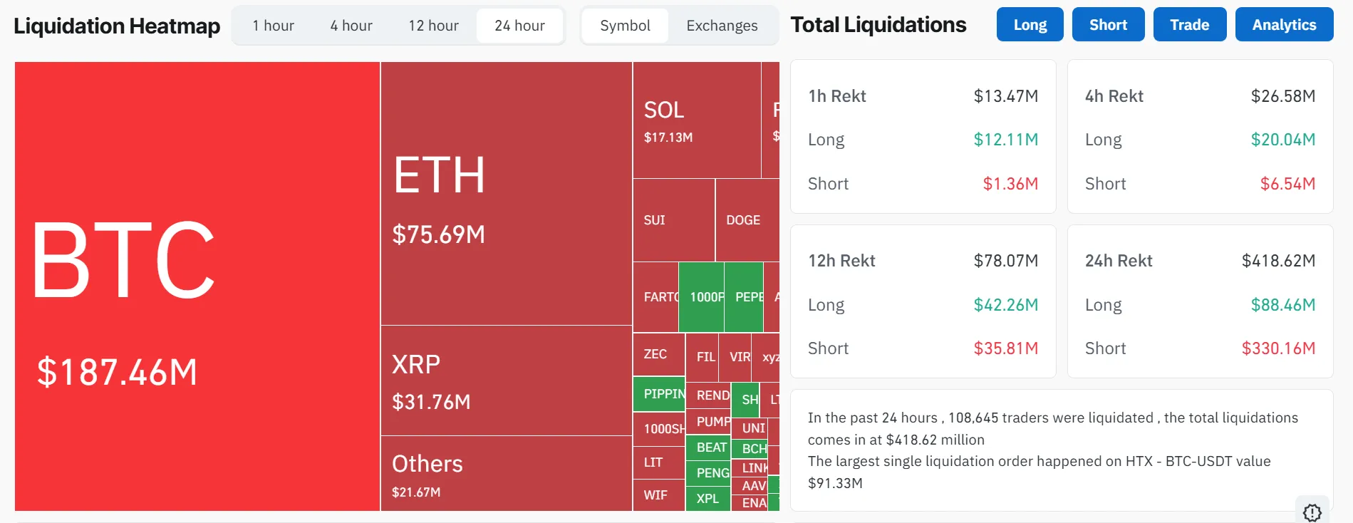 Bitcoin Targets $95K After $250B Market Inflow 2 Bitcoin analysis