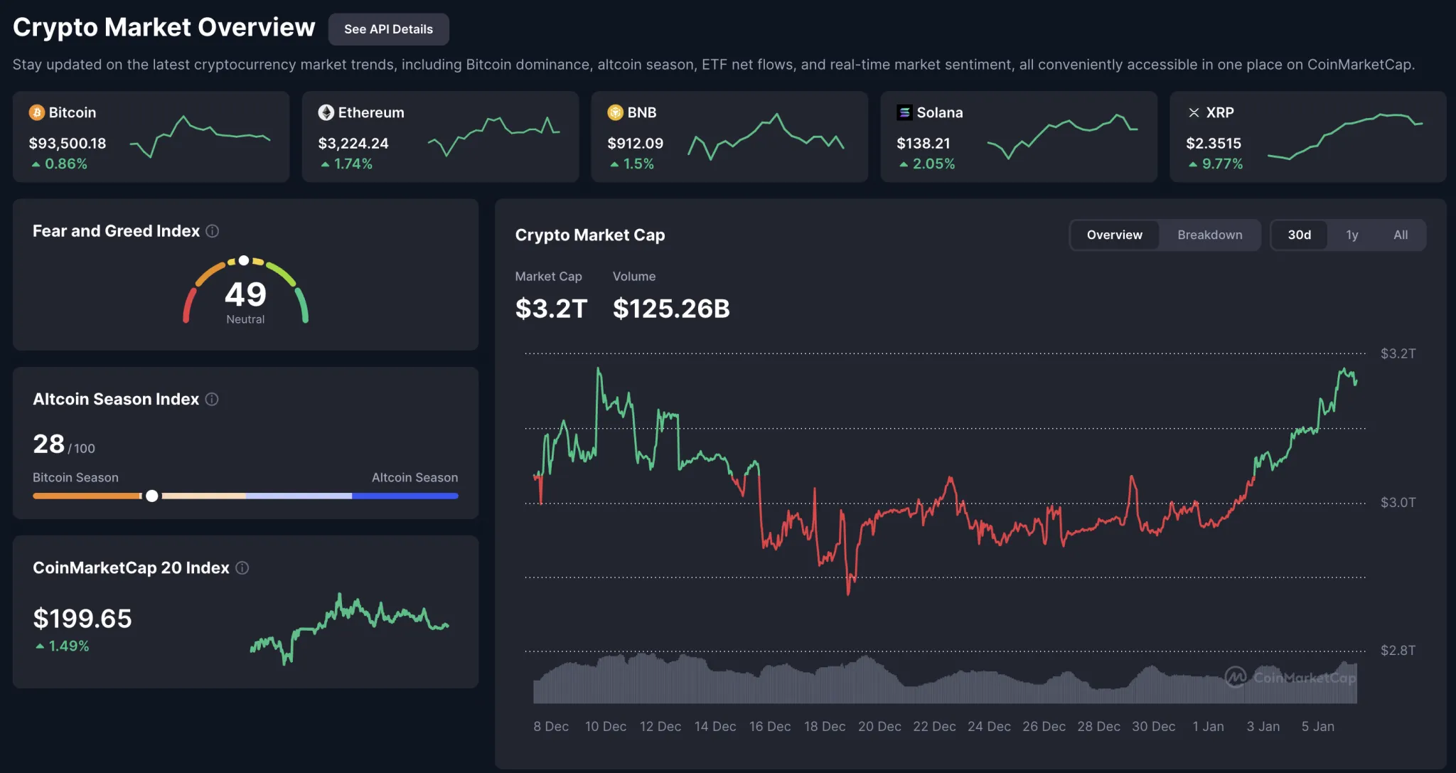 Bitcoin Targets $95K After $250B Market Inflow 1 Bitcoin analysis