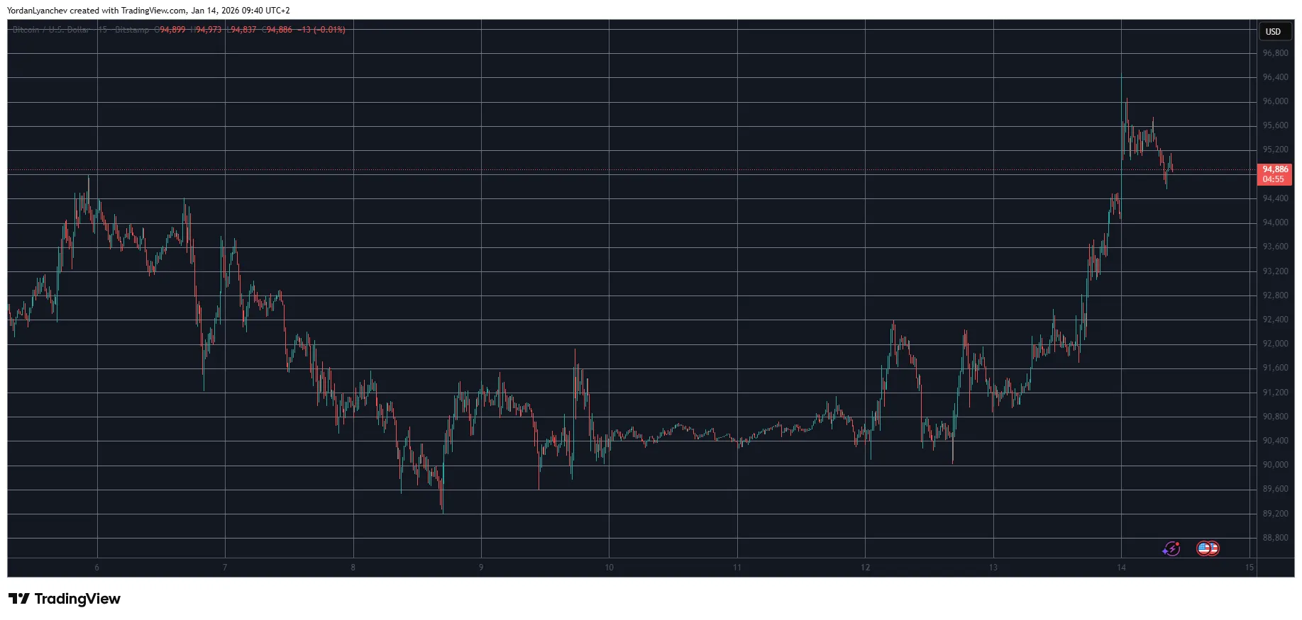 Crypto Liquidity Signals Bitcoin ETF Flows 1 w=9999