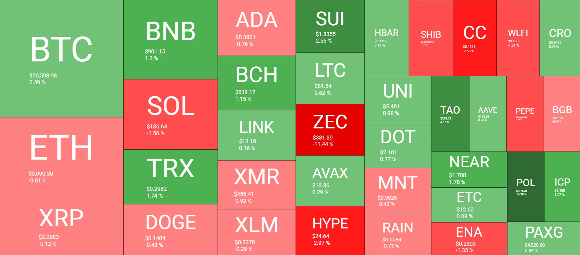 Crypto Liquidity Signals XRP, Bitcoin Targets 2 w=9999