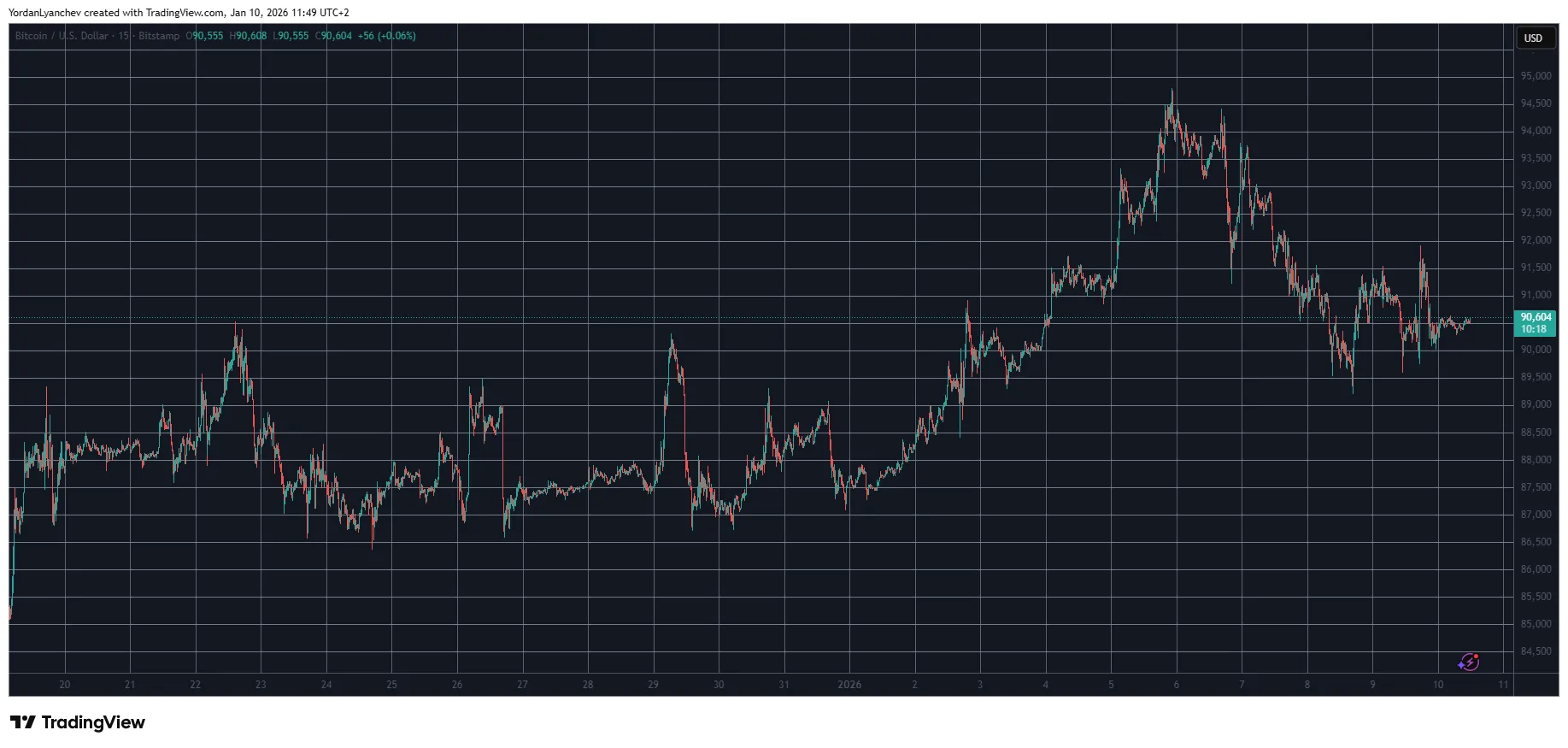 Crypto Liquidity Signals XRP, Bitcoin Targets 1 w=9999
