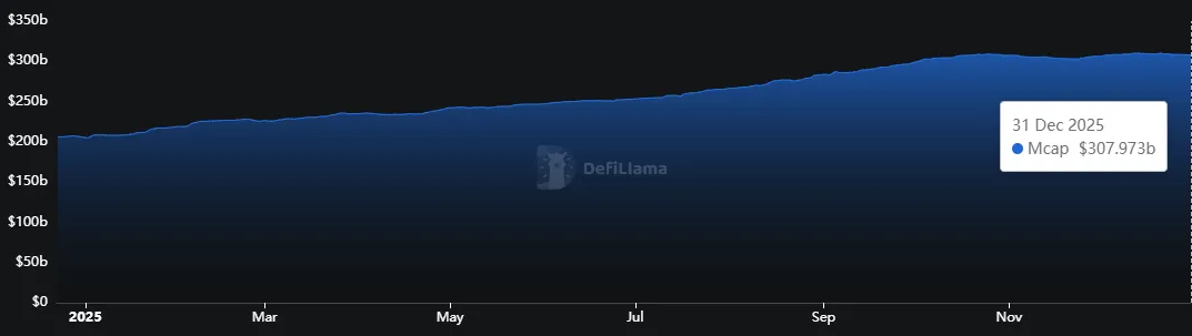 Crypto Model Forecasts 2025 Market Cycle 2 Crypto analysis