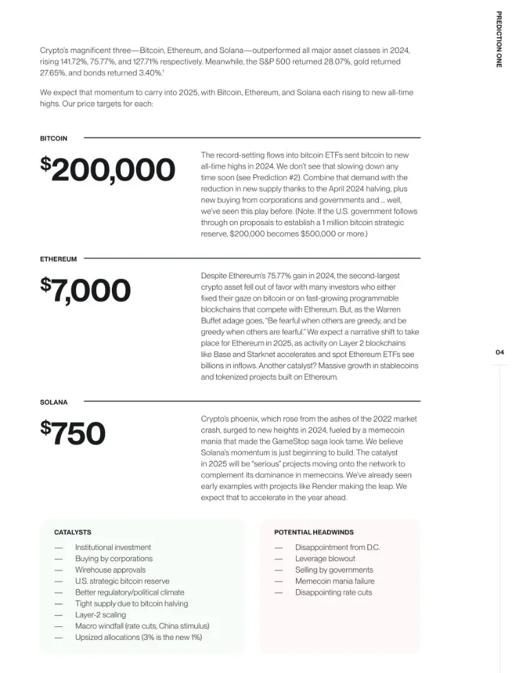 Crypto Model Forecasts 2025 Market Cycle 1 Crypto analysis