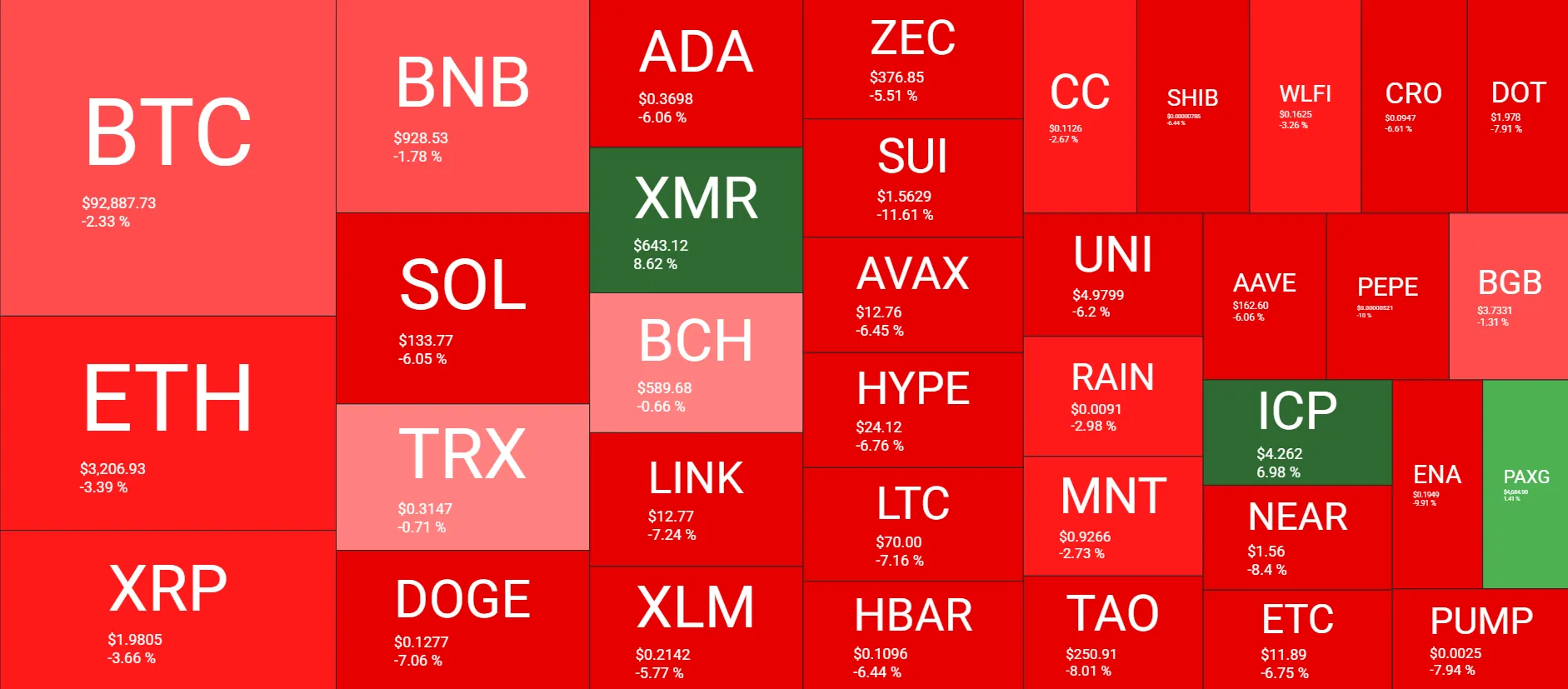 Crypto Plunge: Derivatives Data Signals Selloff 2 w=9999