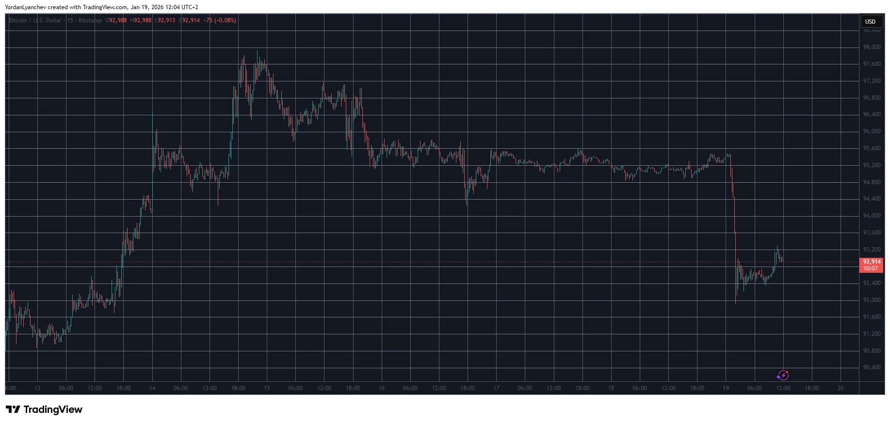 Crypto Plunge: Derivatives Data Signals Selloff 1 w=9999