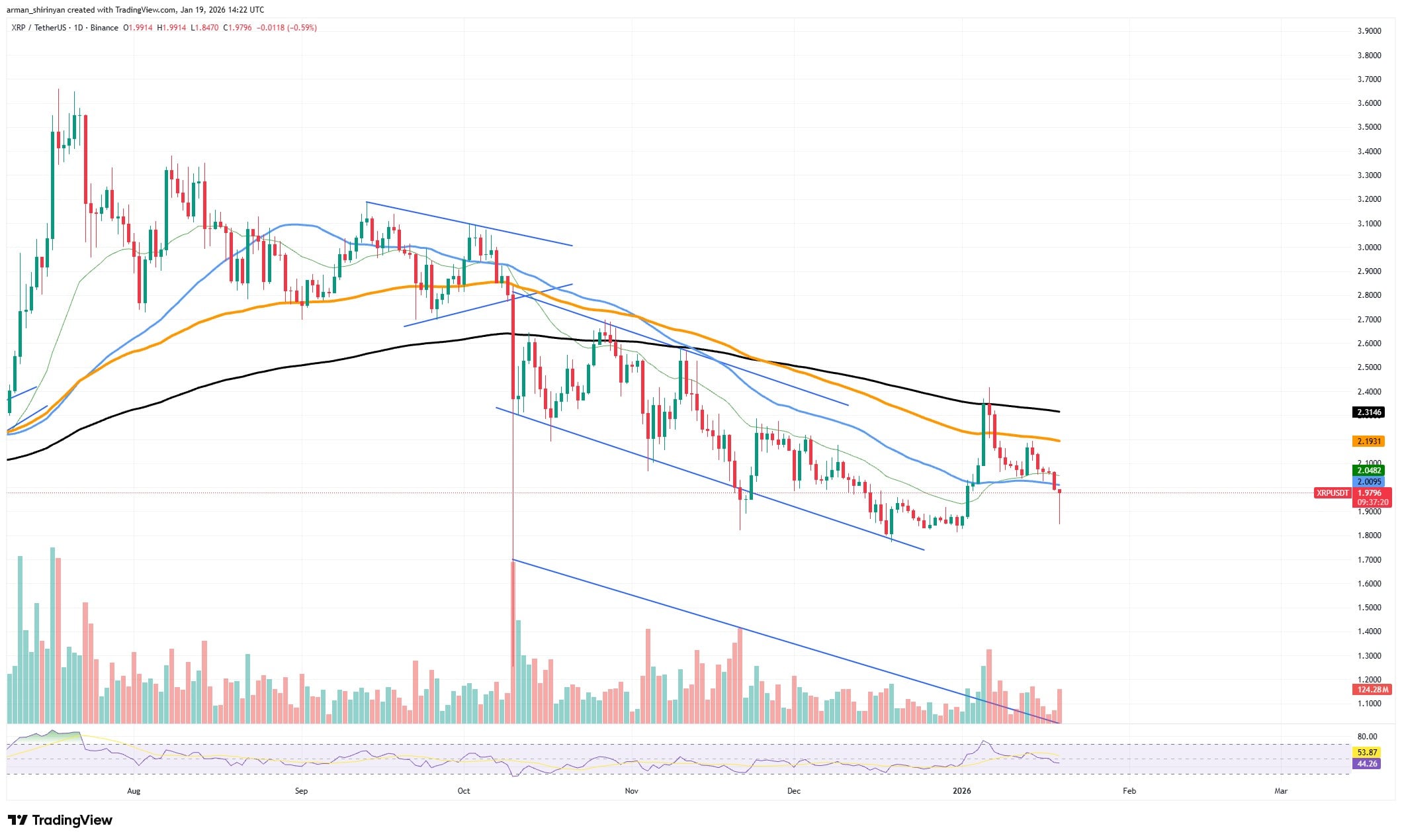 Crypto: XRP Signals Bounce as Ethereum Targets $3.5K 1 clip_dnmy0pj4.jpg