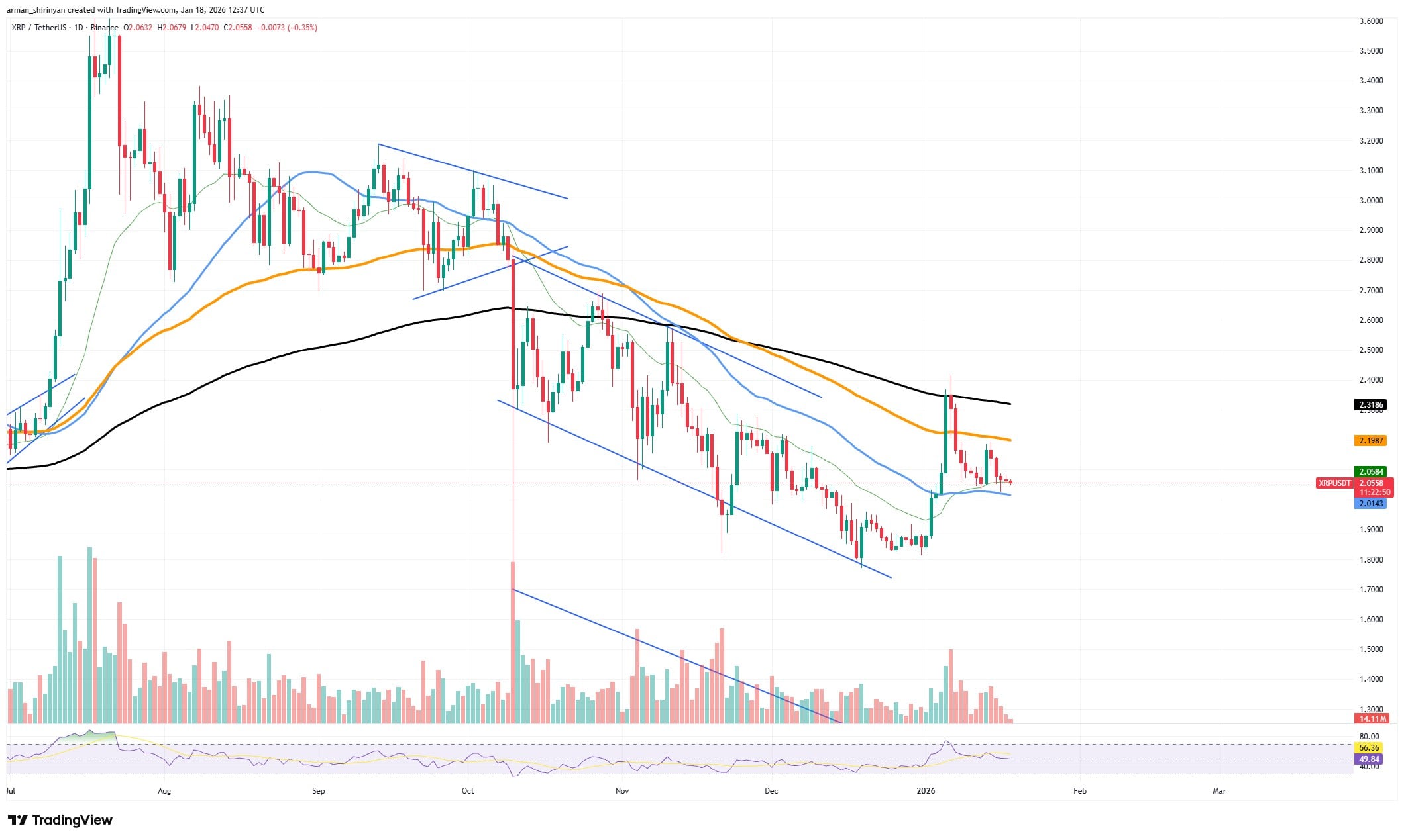 Crypto: XRP Volume Signals Bitcoin Direction 1 clip_ak17r_5a.jpg