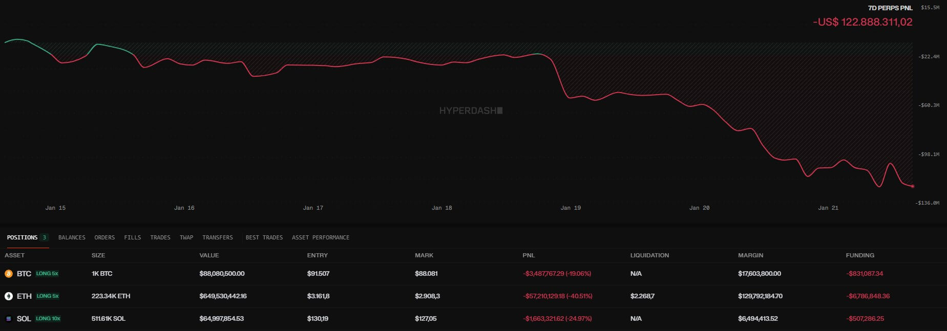 Liquidation Threat Signals Crypto Dip 2 Liquidation analysis