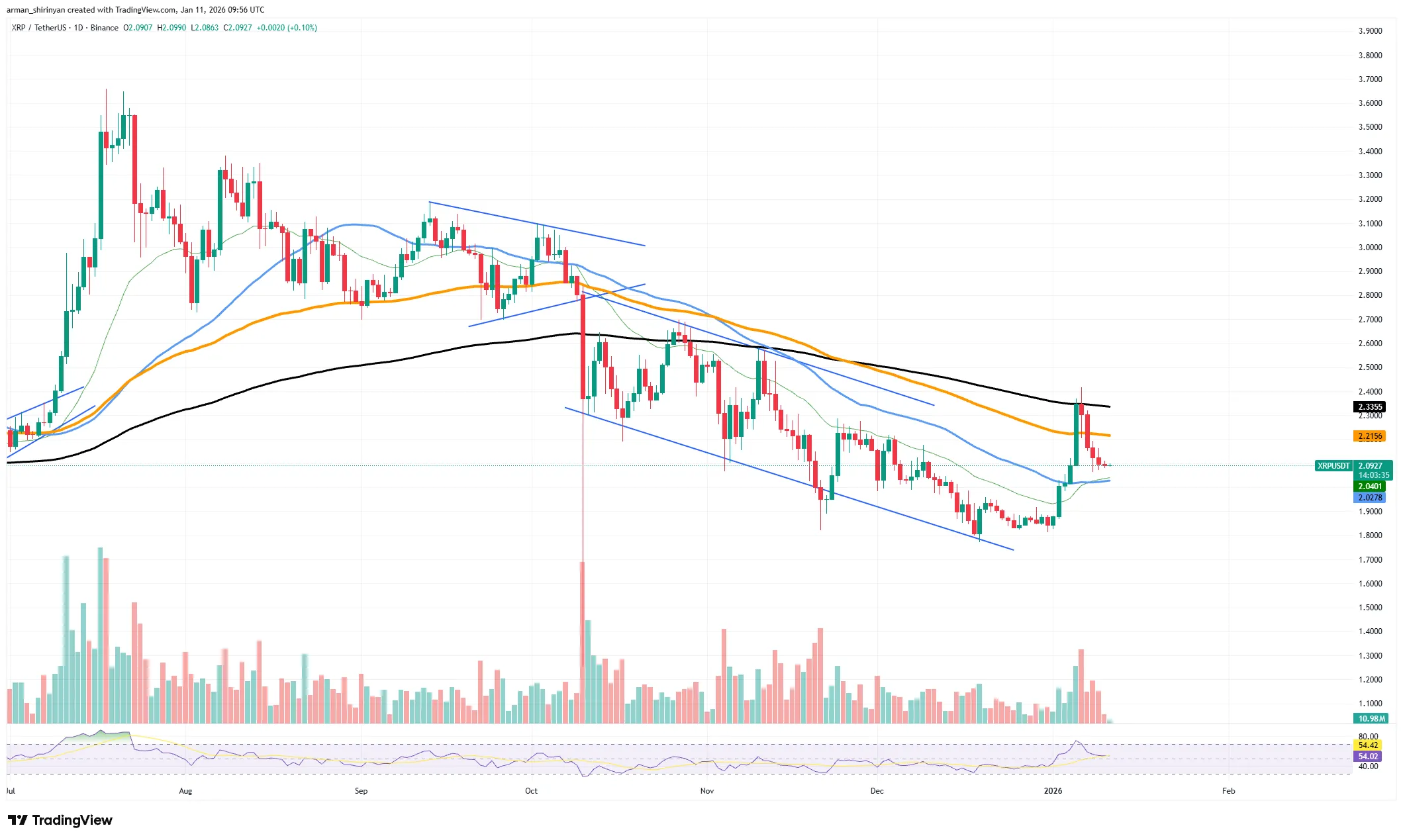 XRP Activity Plummets: Should You Worry? 1 image_3834.png