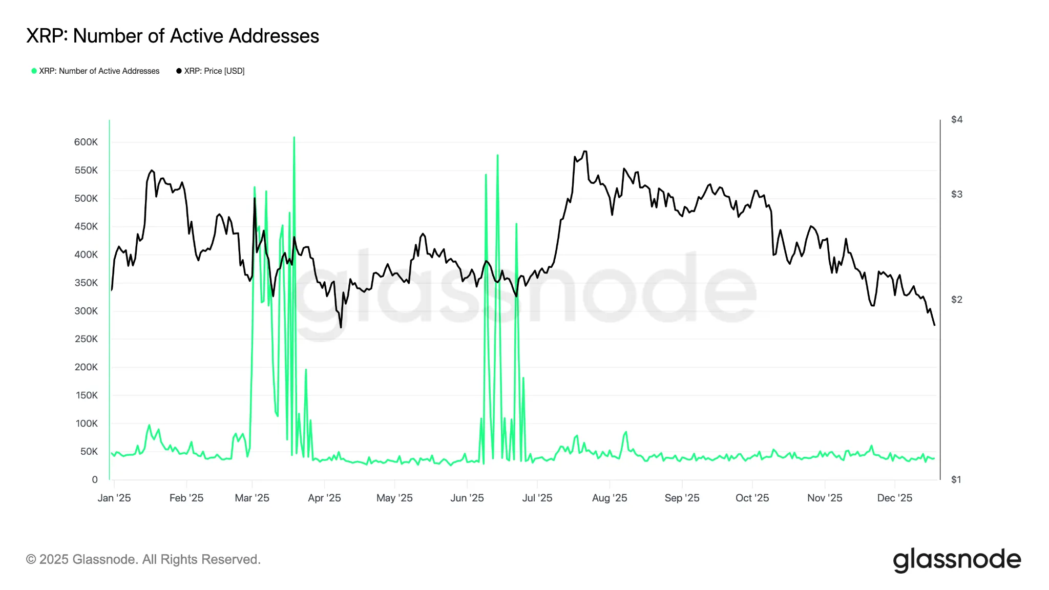 XRP Army: Signals, Targets, and Forecasts 2 Xrp analysis