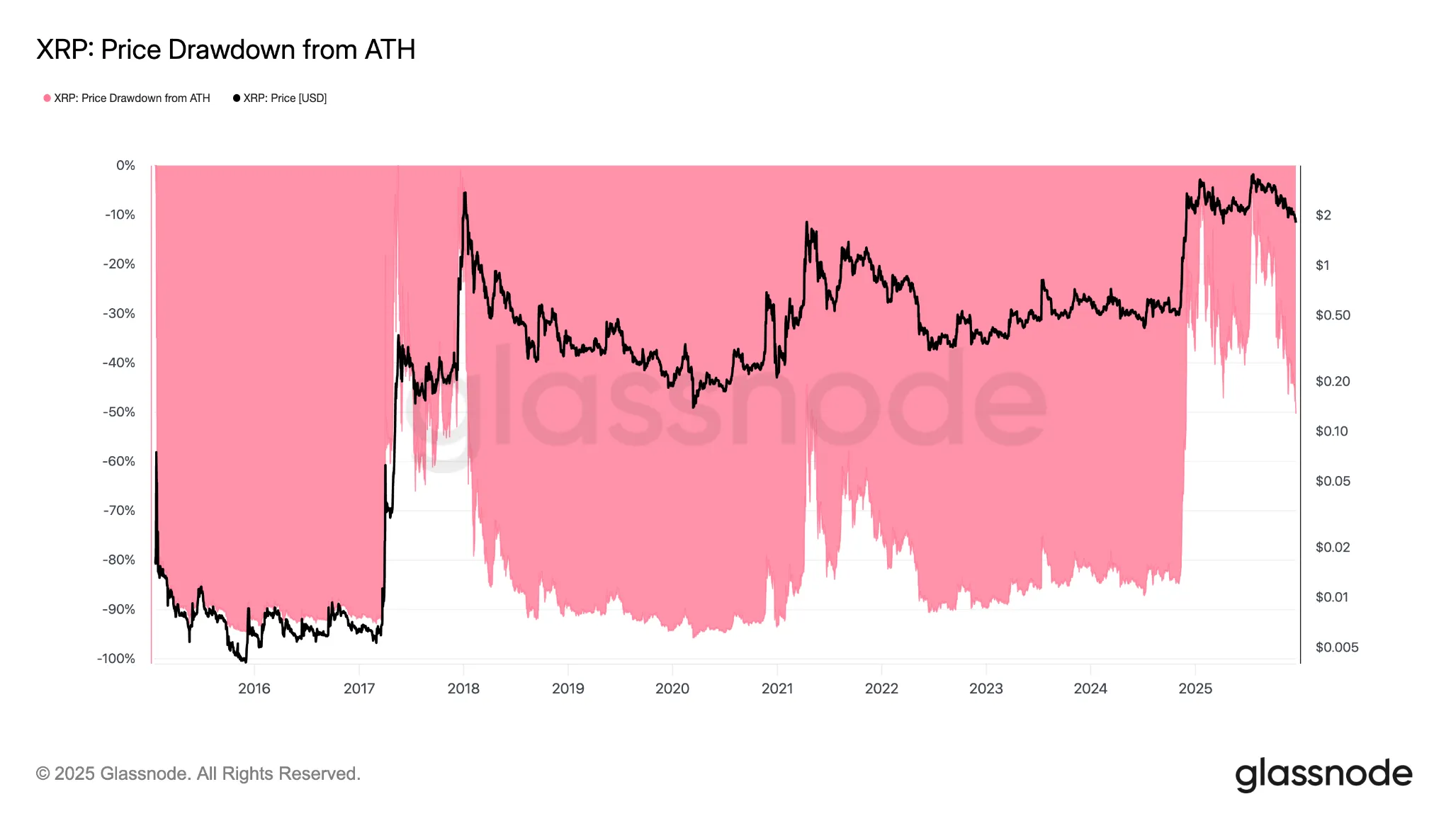 XRP Army: Signals, Targets, and Forecasts 3 Xrp analysis