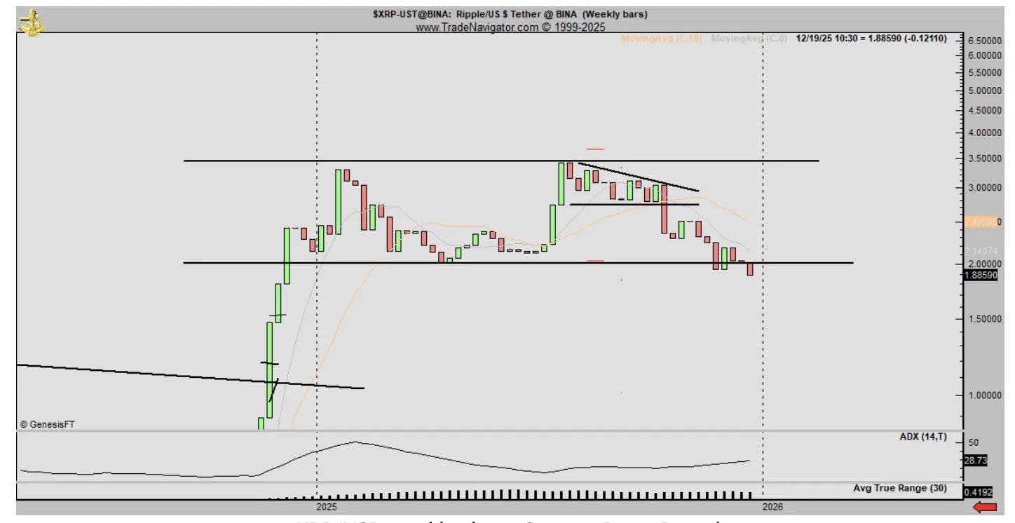 XRP Army: Signals, Targets, and Forecasts 5 Xrp analysis