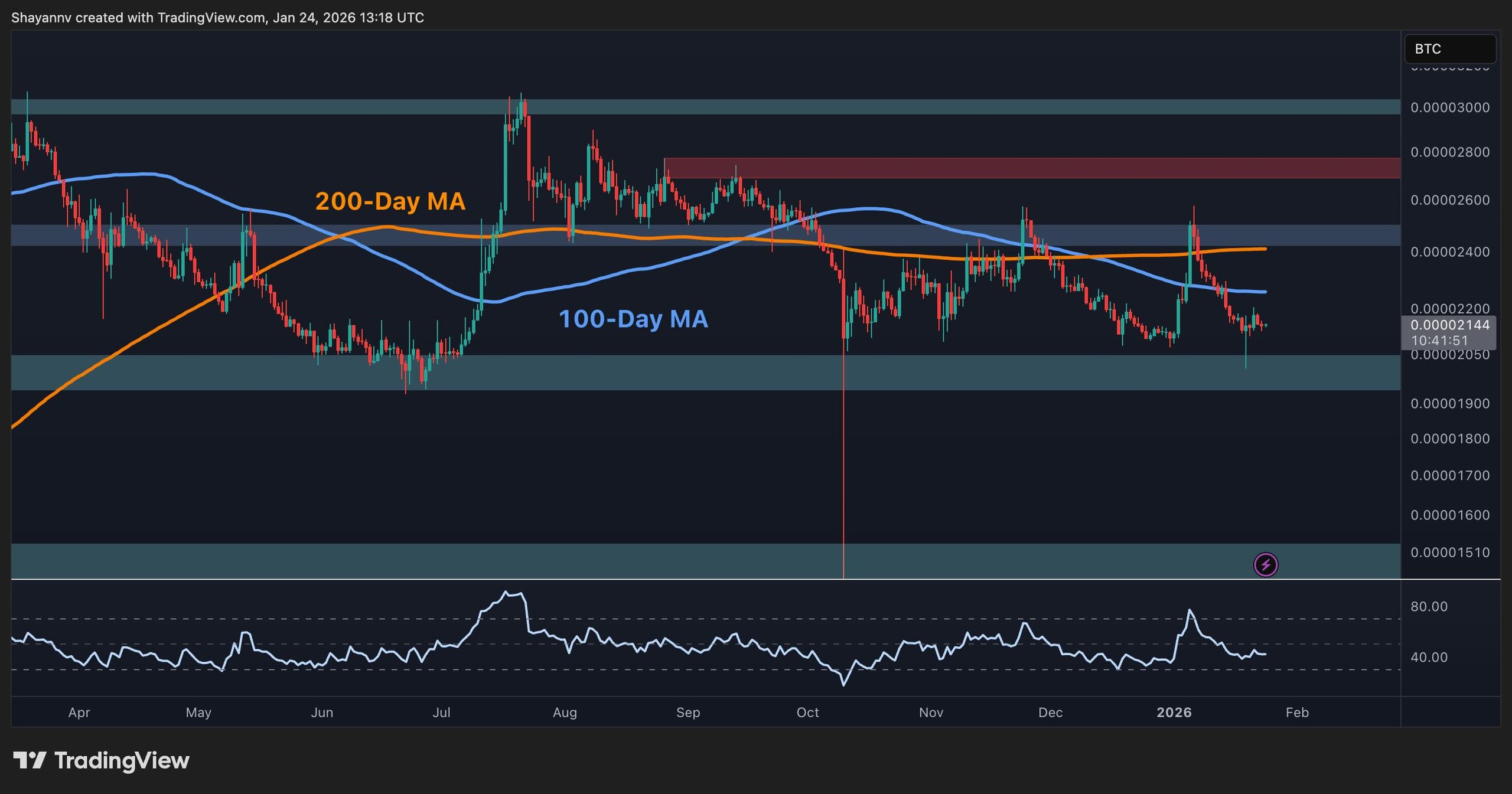 XRP Bear Trend Signals Further Drop 2 w=2560