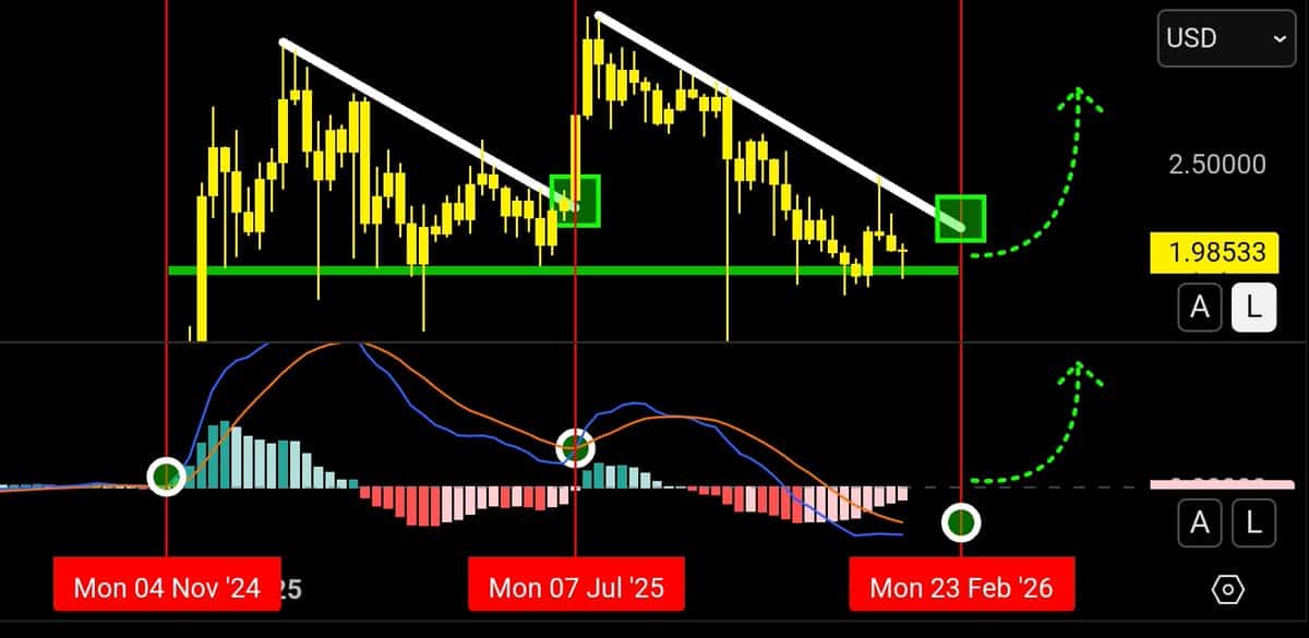 XRP Below $2: What Signals Ripple's Next Move? 1 w=9999