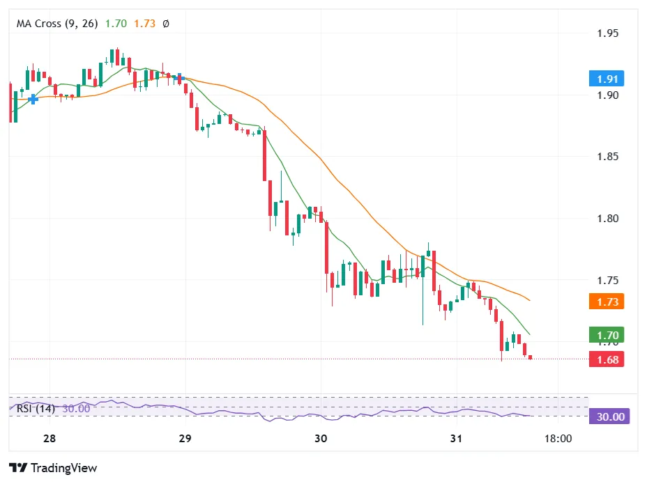 XRP Death Cross Signals Price Drop 1 screenshot%20%2833%29.png