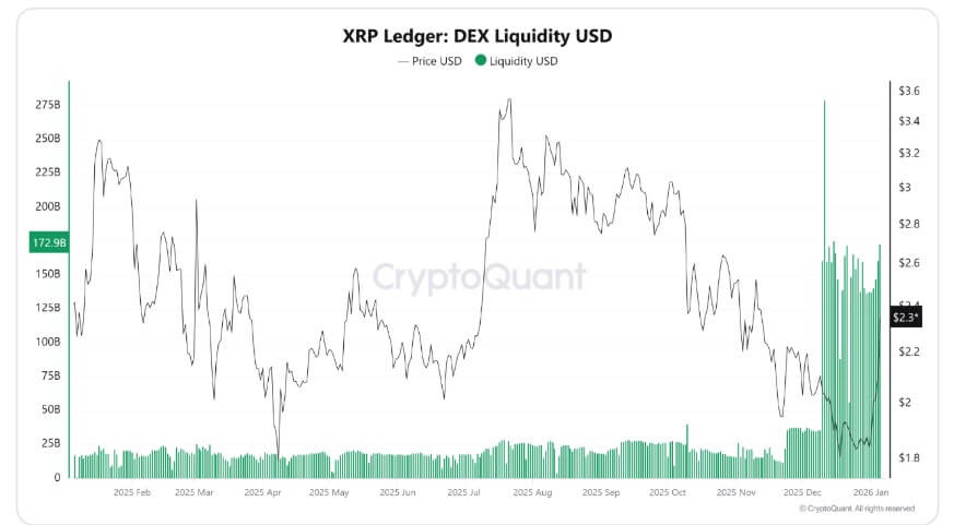 XRP ETF Flows Signal Huge Institutional Demand 2 Xrp analysis