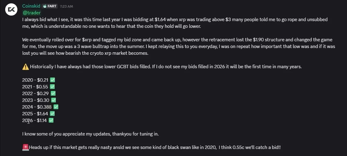 XRP Forecast: Analyst Targets Bottom Before Explosive Run 1 Xrp analysis