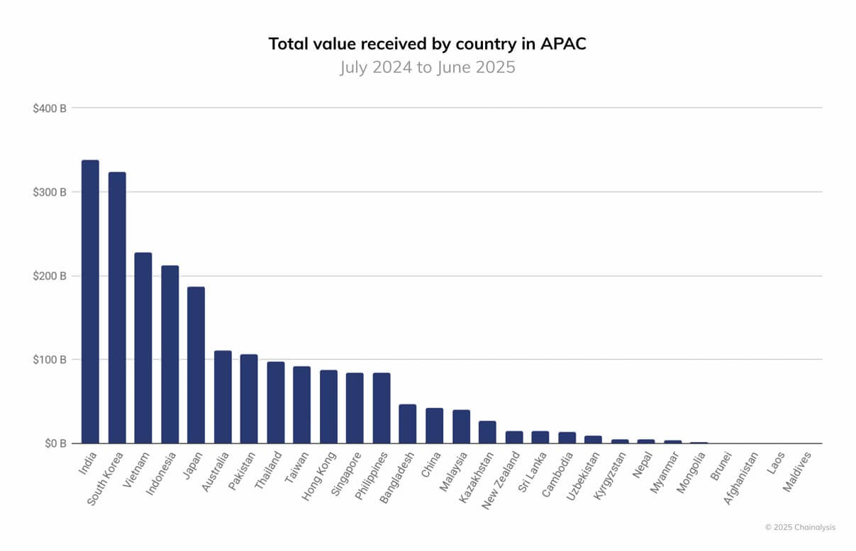 XRP Inflows Dominate as New Tax Locks Advantage 4 Xrp analysis