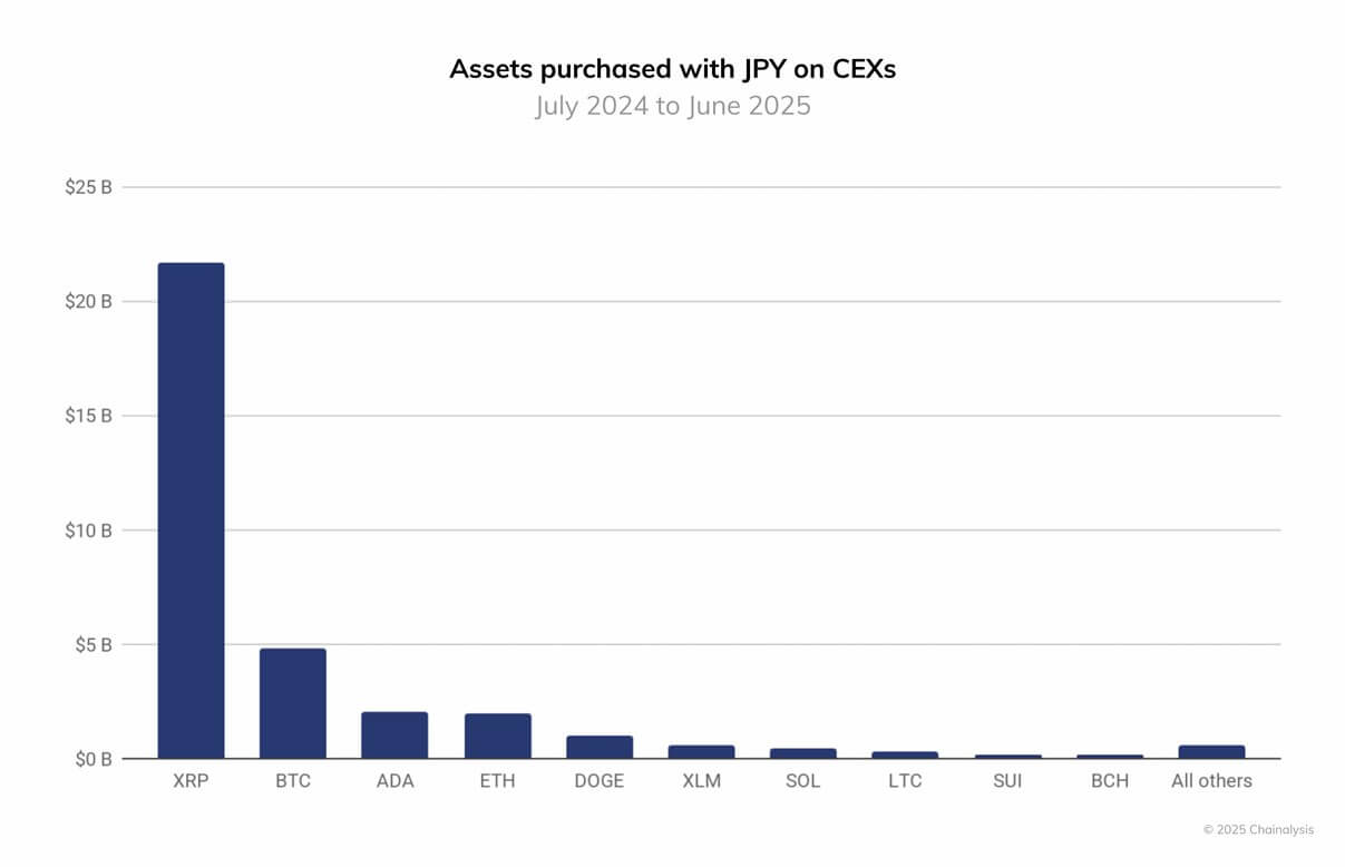 XRP Inflows Dominate as New Tax Locks Advantage 6 Xrp analysis