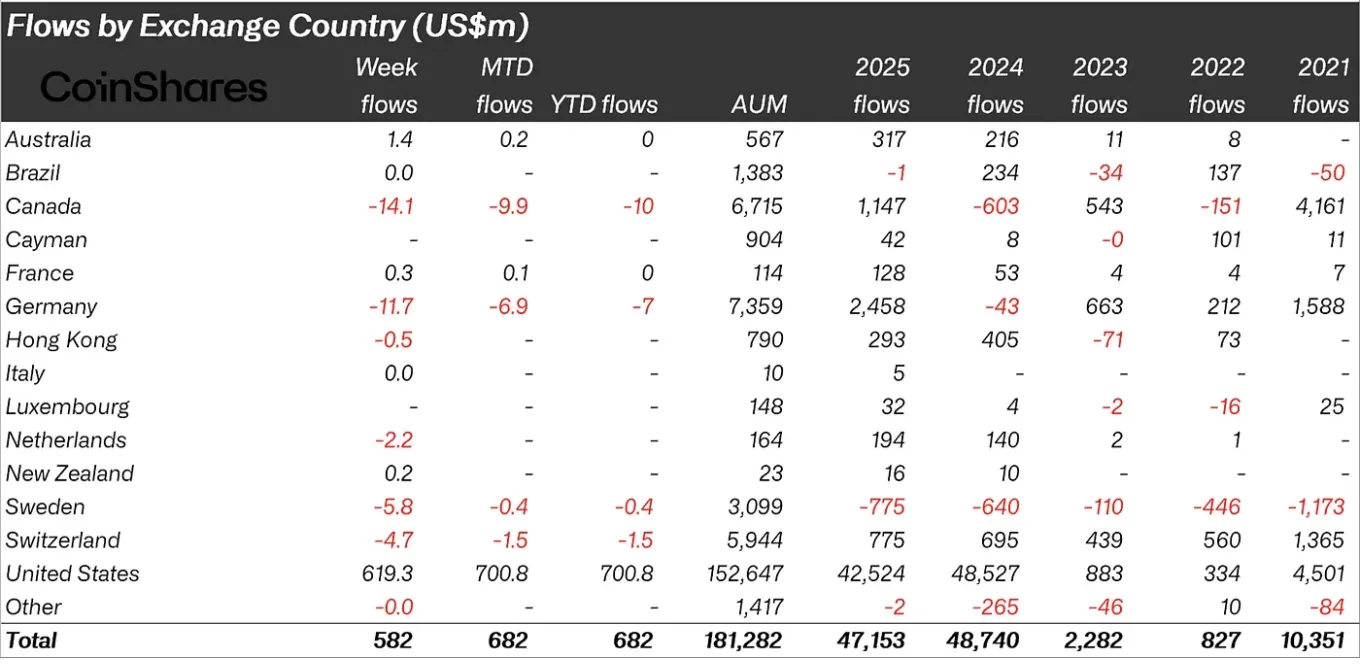 XRP Inflows Explode as Bitcoin Stumbles 2 Bitcoin analysis