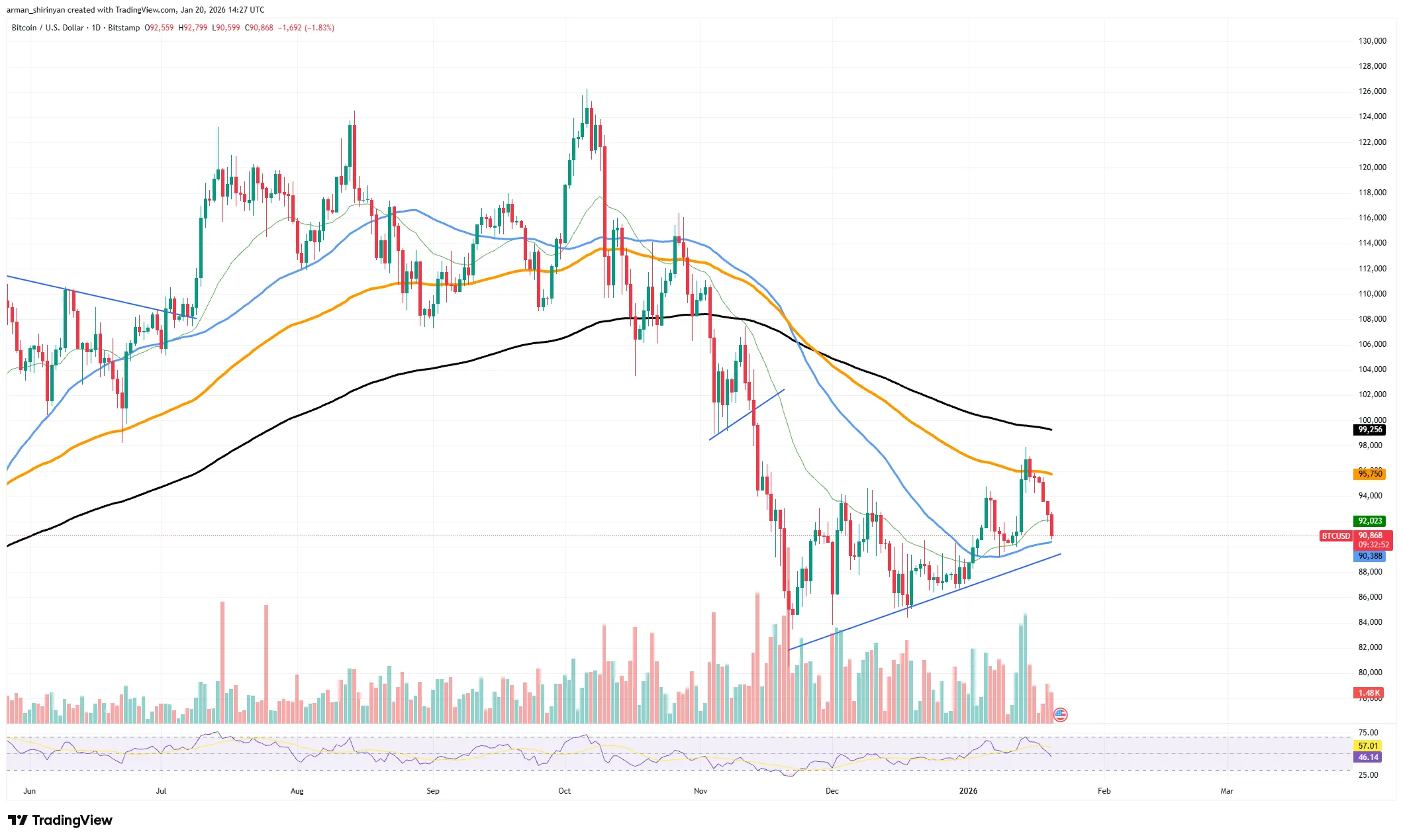 XRP Last Defense Signals Key Crypto Shift 1 image_3955.png