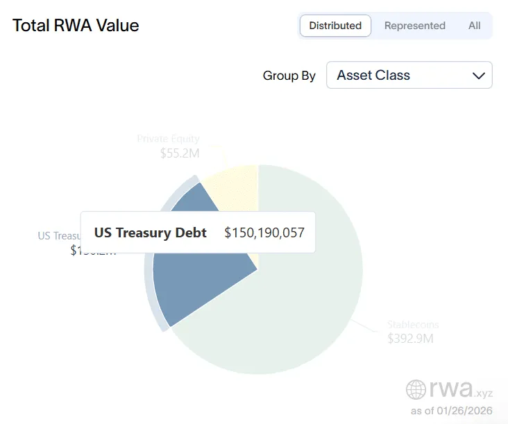 XRP Ledger Shows $150M+ Tokenized Treasury Debt 1 Xrp analysis