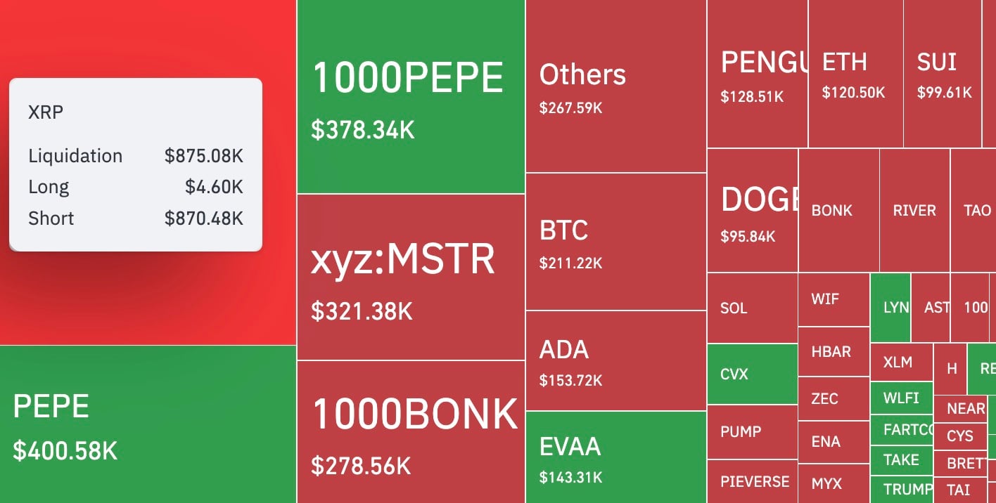 XRP Liquidation Imbalance Signals Potential 2 xrpliquida.jpg