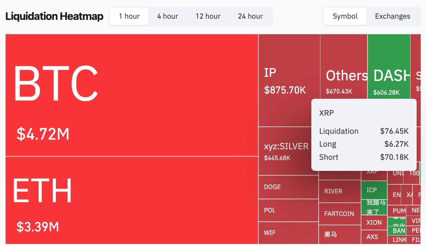XRP Liquidation Imbalance Signals Potential Buy 1 xrpusdcoinglass_1.jpg