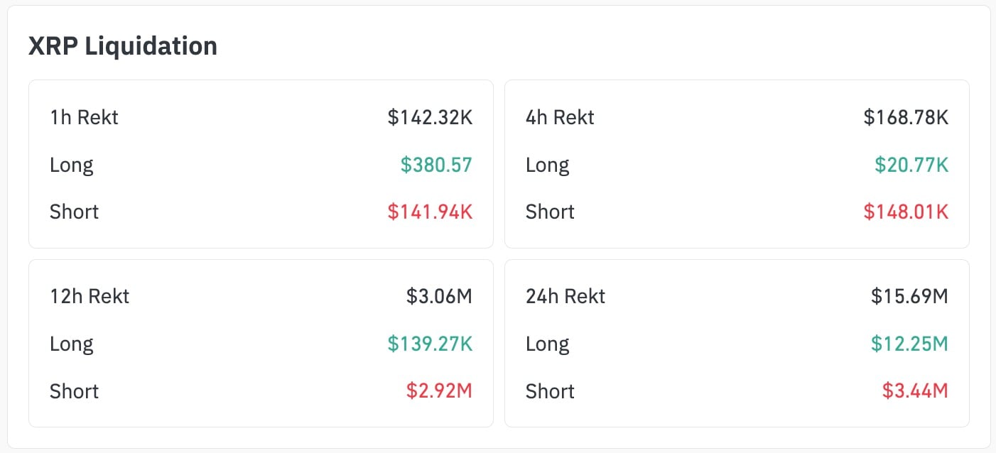 XRP Liquidation Imbalance Signals Price Target 1 xrpcoinglasssss.jpg