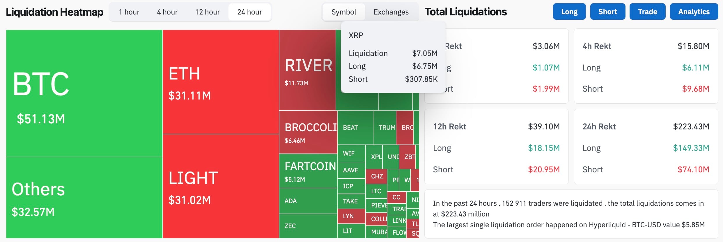 XRP Liquidation Signals; Bitcoin Buy Shows 1 xrpusdtt.jpg