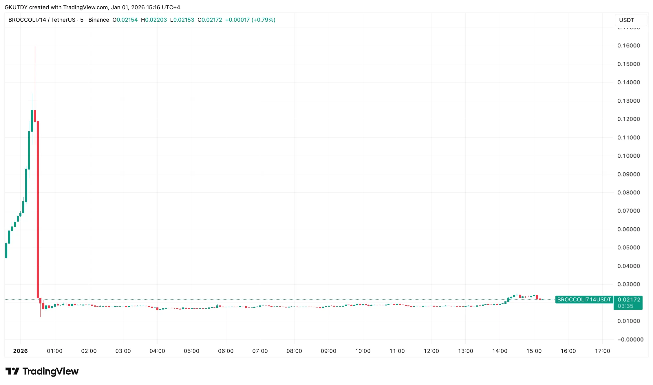 XRP Liquidation Signals; Bitcoin Buy Shows 2 image_3700.png