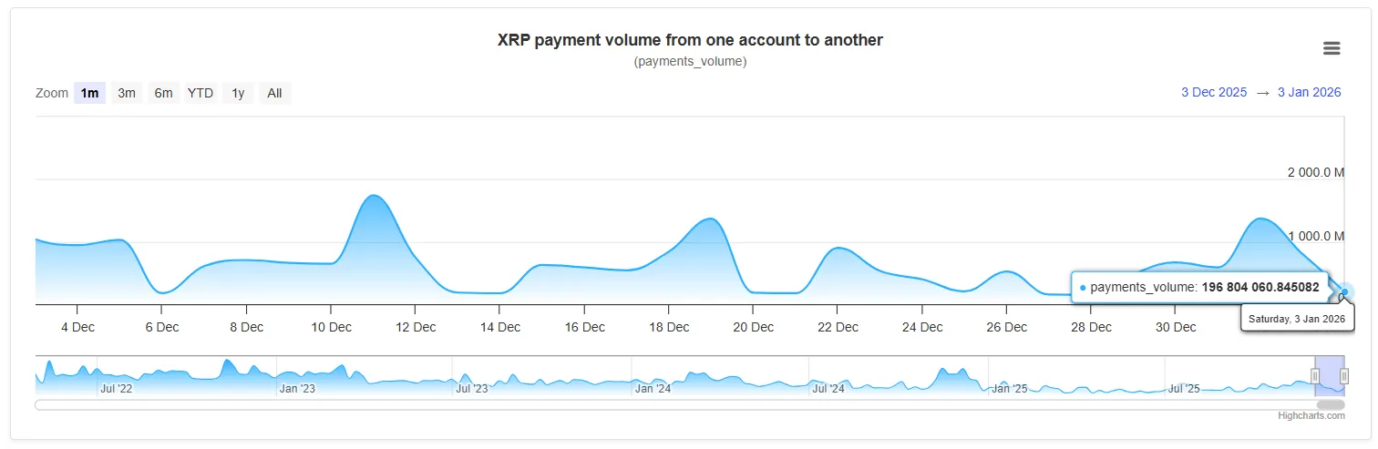 XRP Liquidity Signals Market Bottom 1 image_3726.png