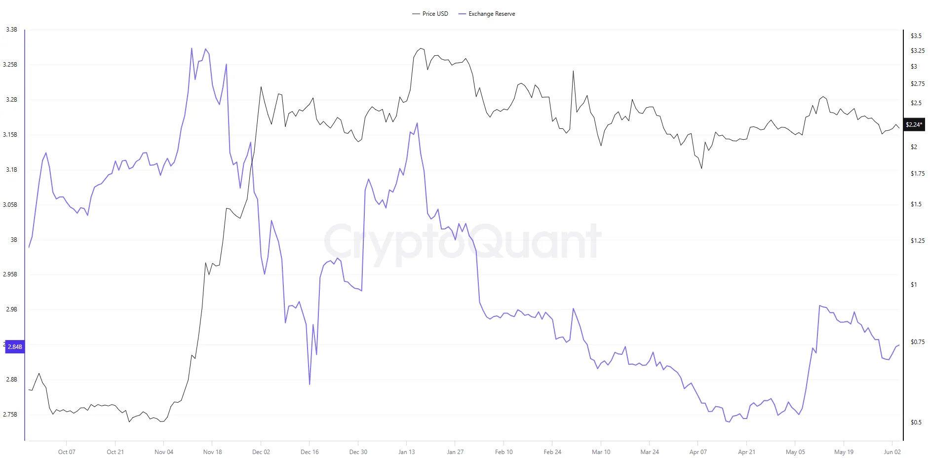 XRP Liquidity Signals Potential Price Move 2 Xrp analysis
