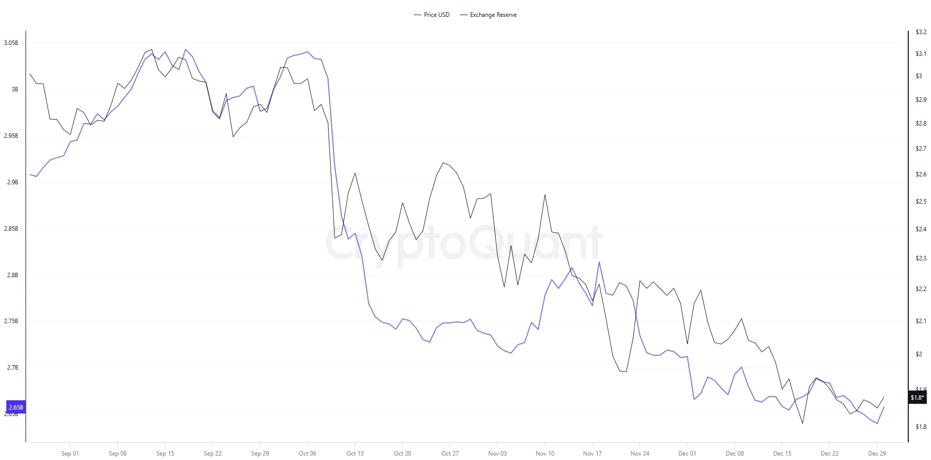 XRP Liquidity Signals Potential Price Move 3 Xrp analysis