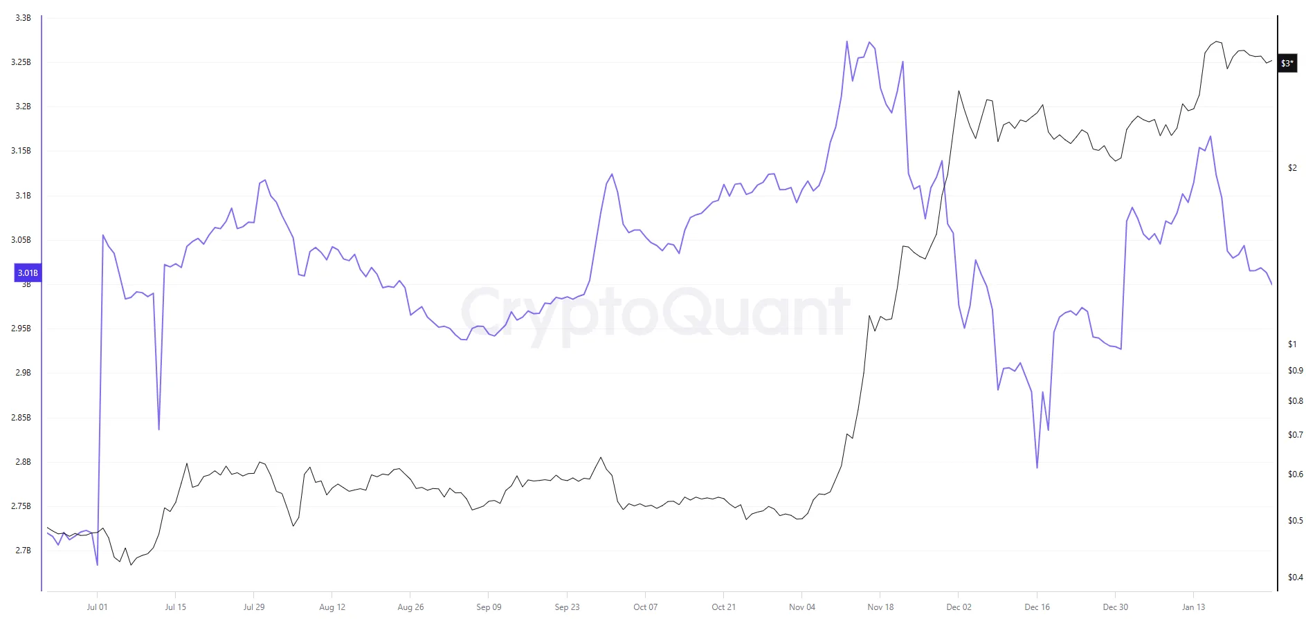 XRP Liquidity Signals Potential Price Move 1 Xrp analysis