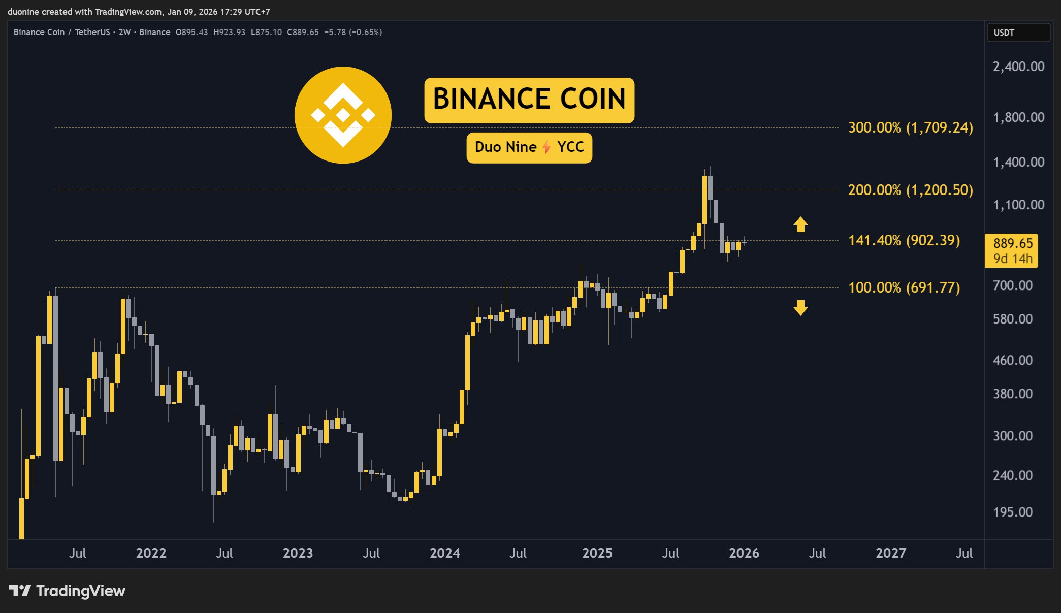 XRP Liquidity Signals Turn Positive 4 w=9999