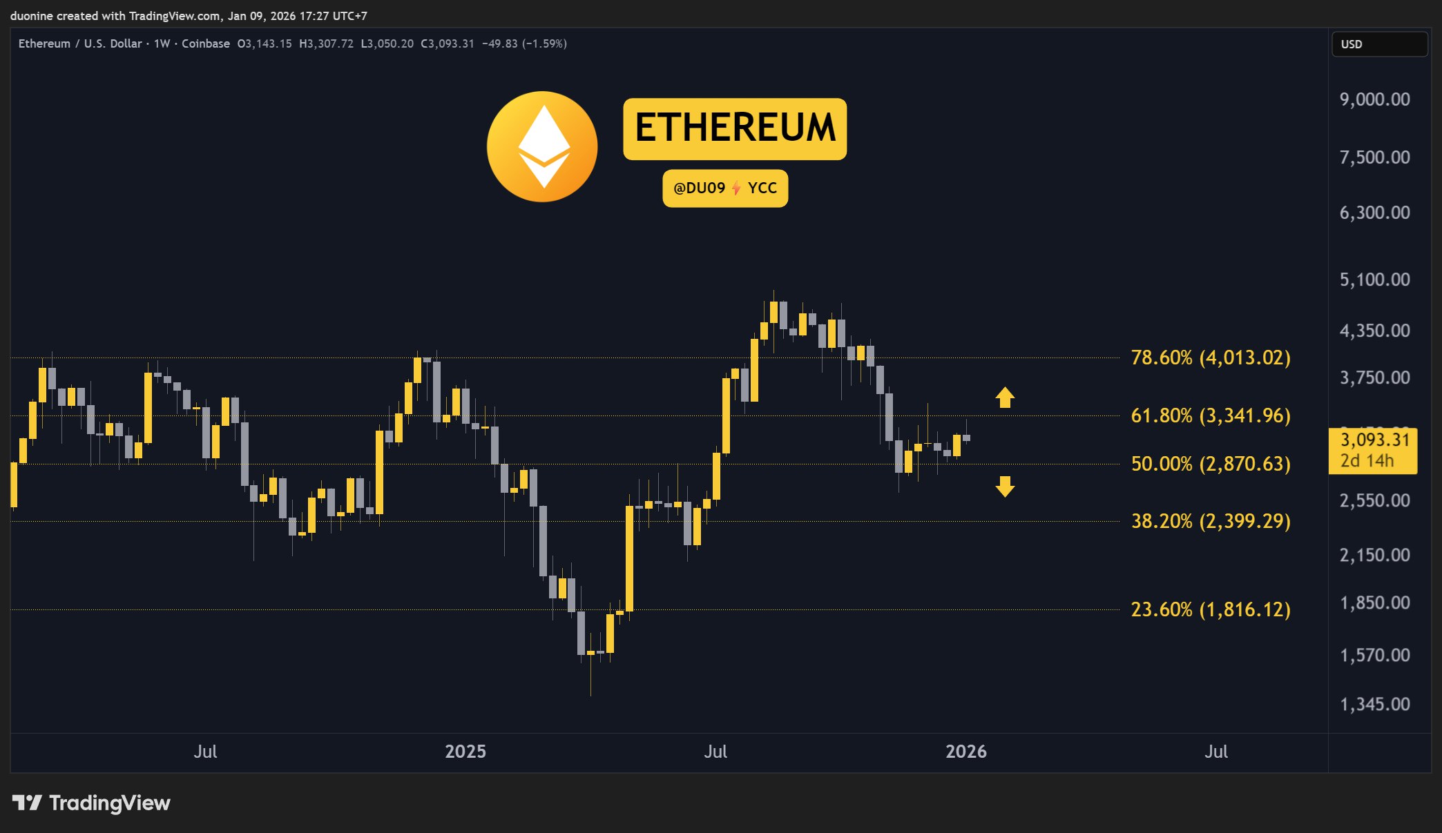XRP Liquidity Signals Turn Positive 1 w=9999