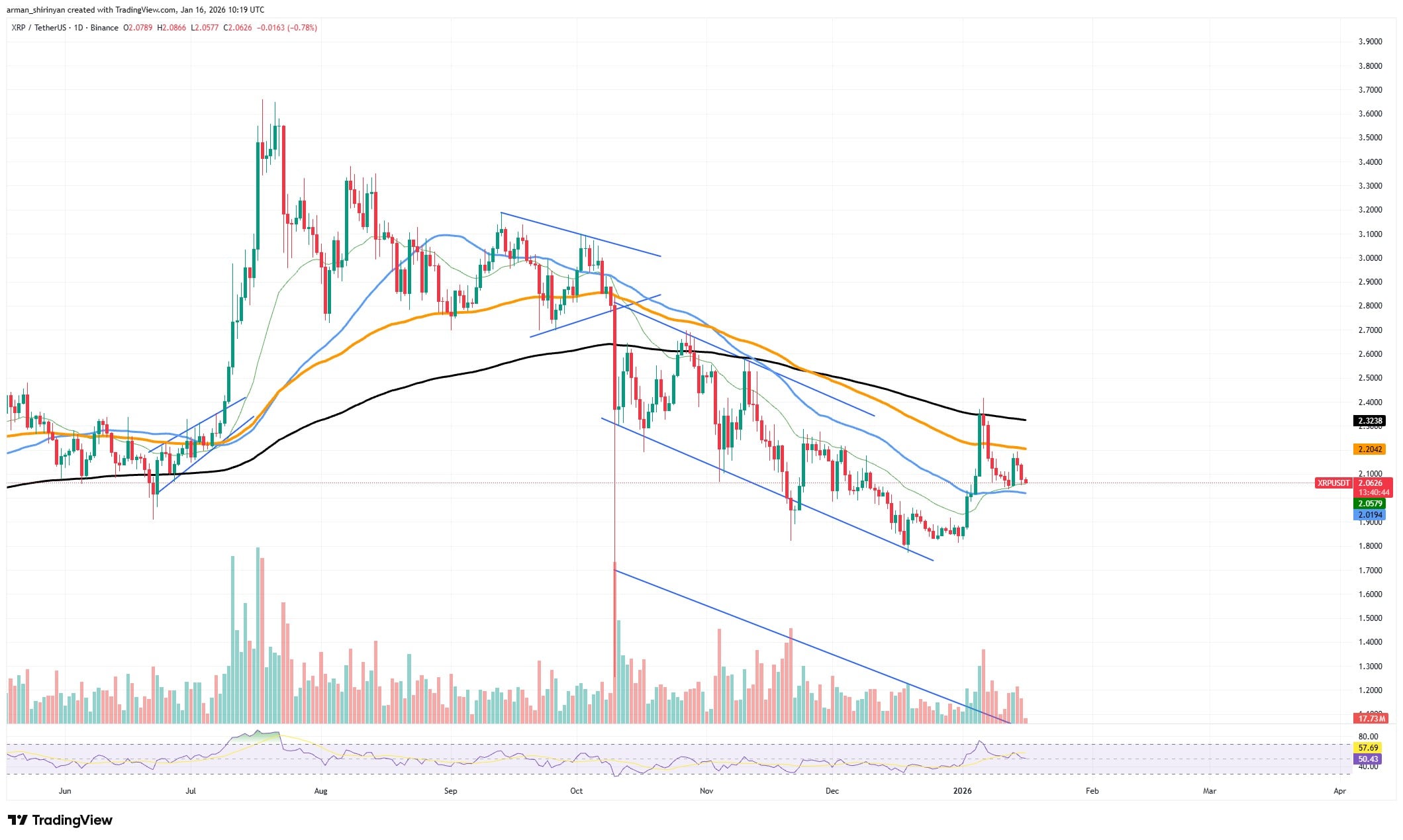 XRP Metric Signals Weakness 1 clip_4lxfcteb.jpg