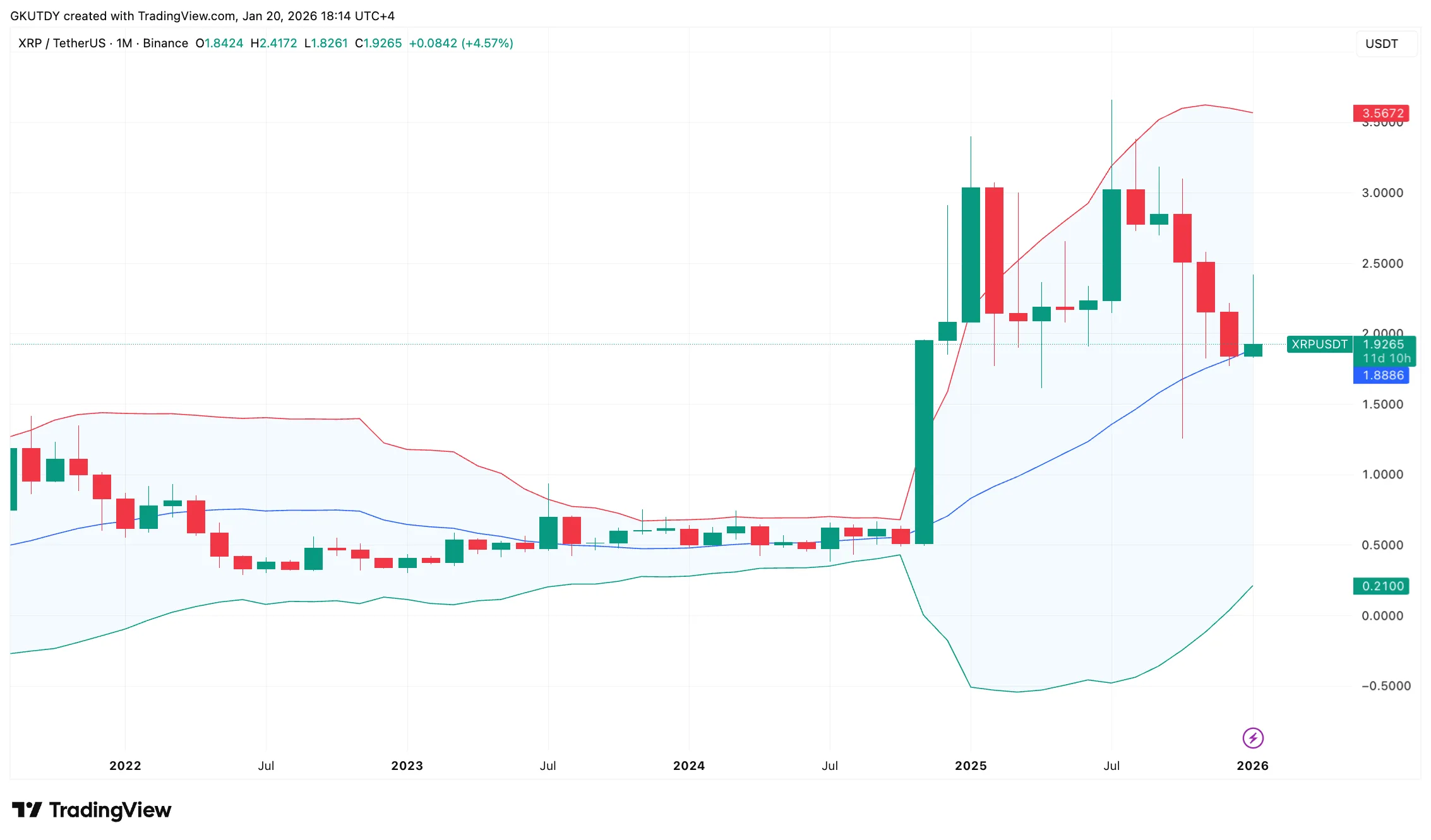 XRP: Negative Funding Rate Signals Nightmare 1 image_3954.png