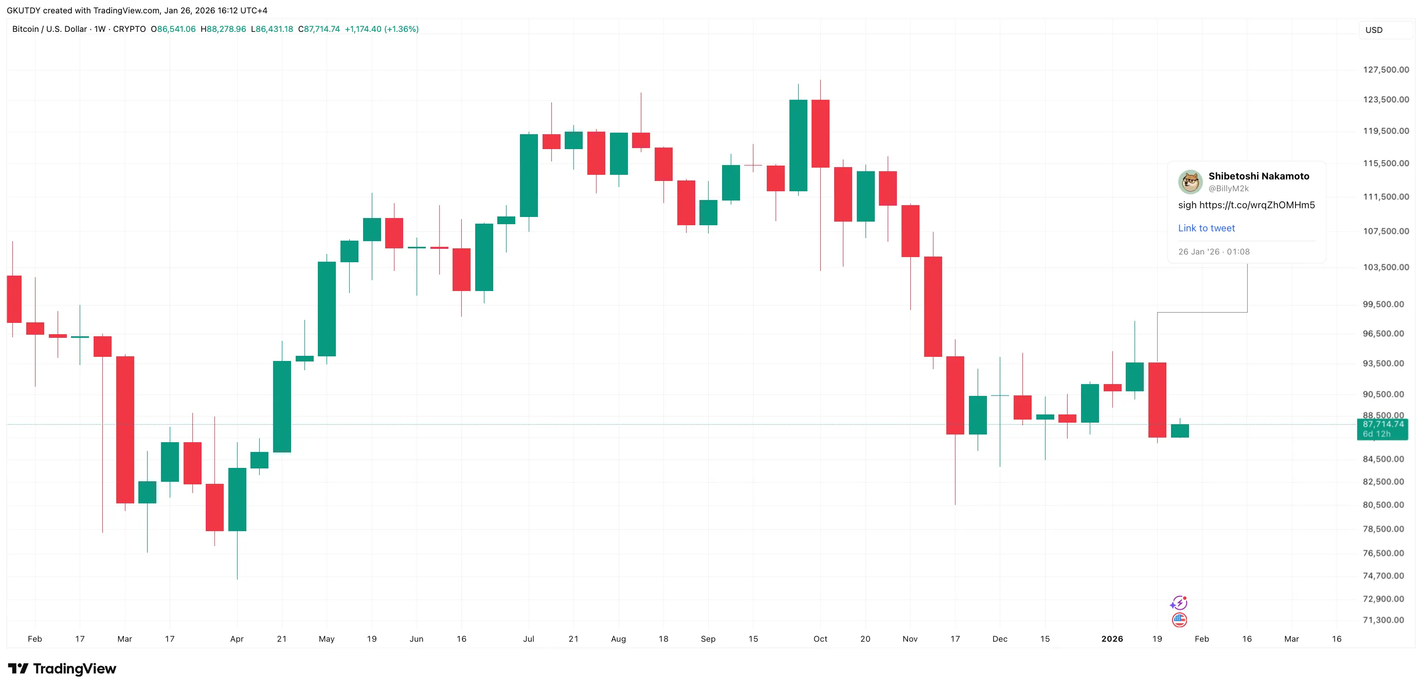 XRP Negative Funding Signals Potential Turn 2 image_4010.png