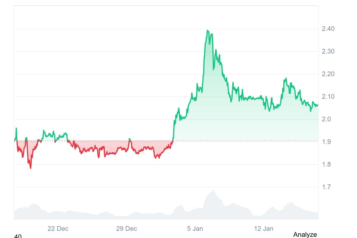 XRP Open Interest Jumps: Signals Price Increase 1 XRP_1M_graph_coinmarketcap_4.jpeg