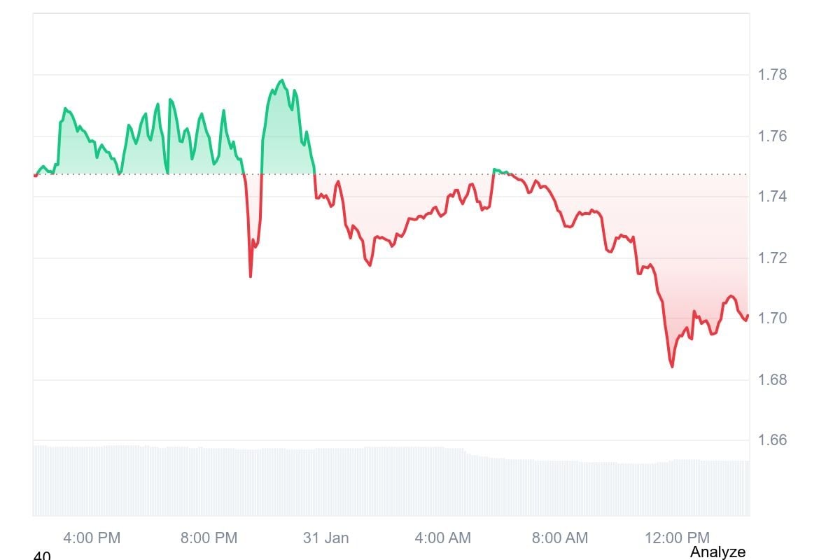 XRP Open Interest Signals Potential Rebound 1 image_18.jpeg