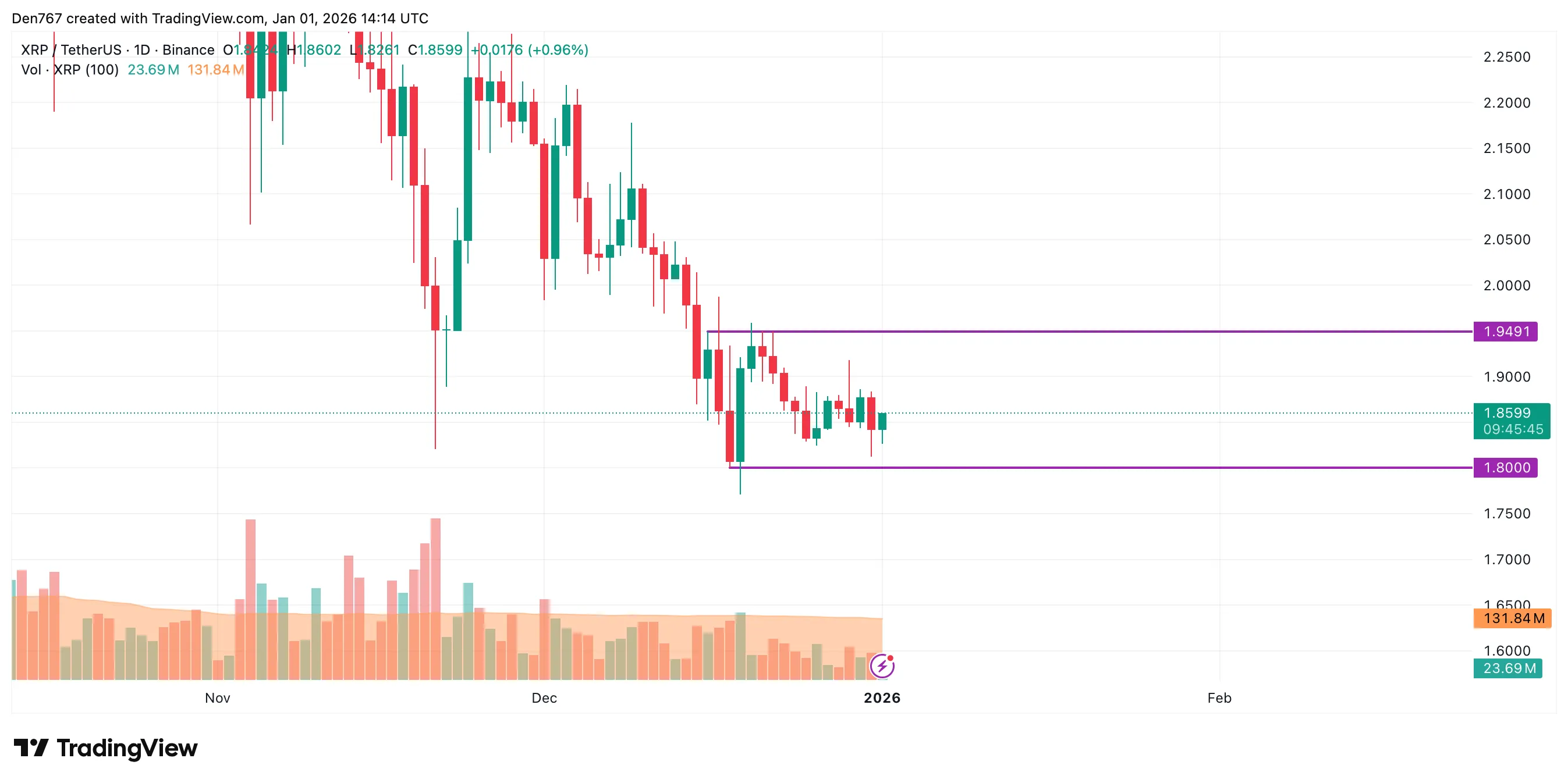 XRP Price Analysis Targets January Gains 2 image_3703.png