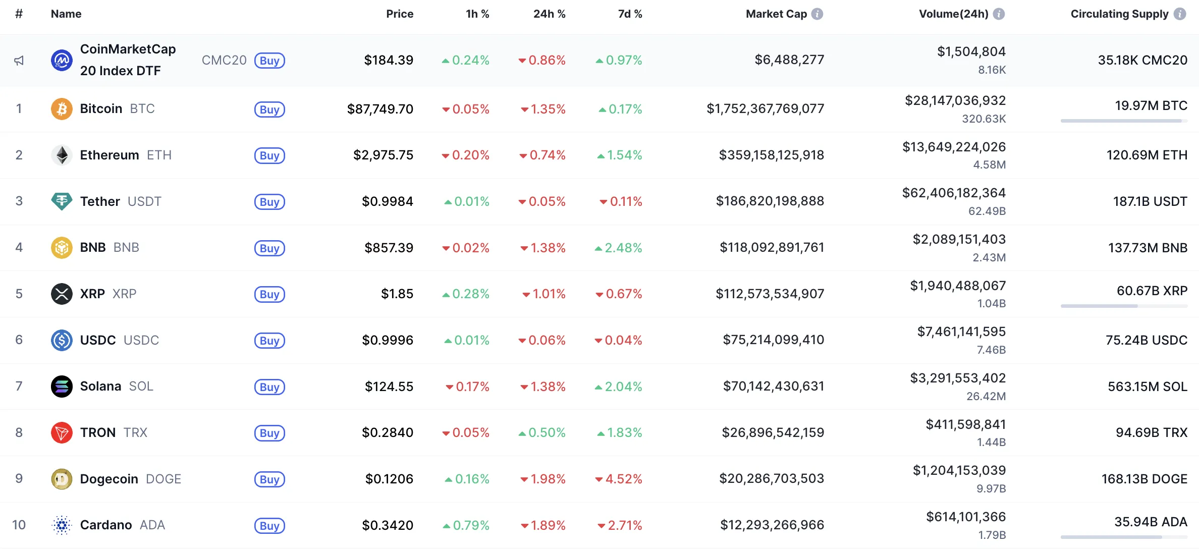 XRP Price Analysis Targets January Gains 4 top10_2477.png