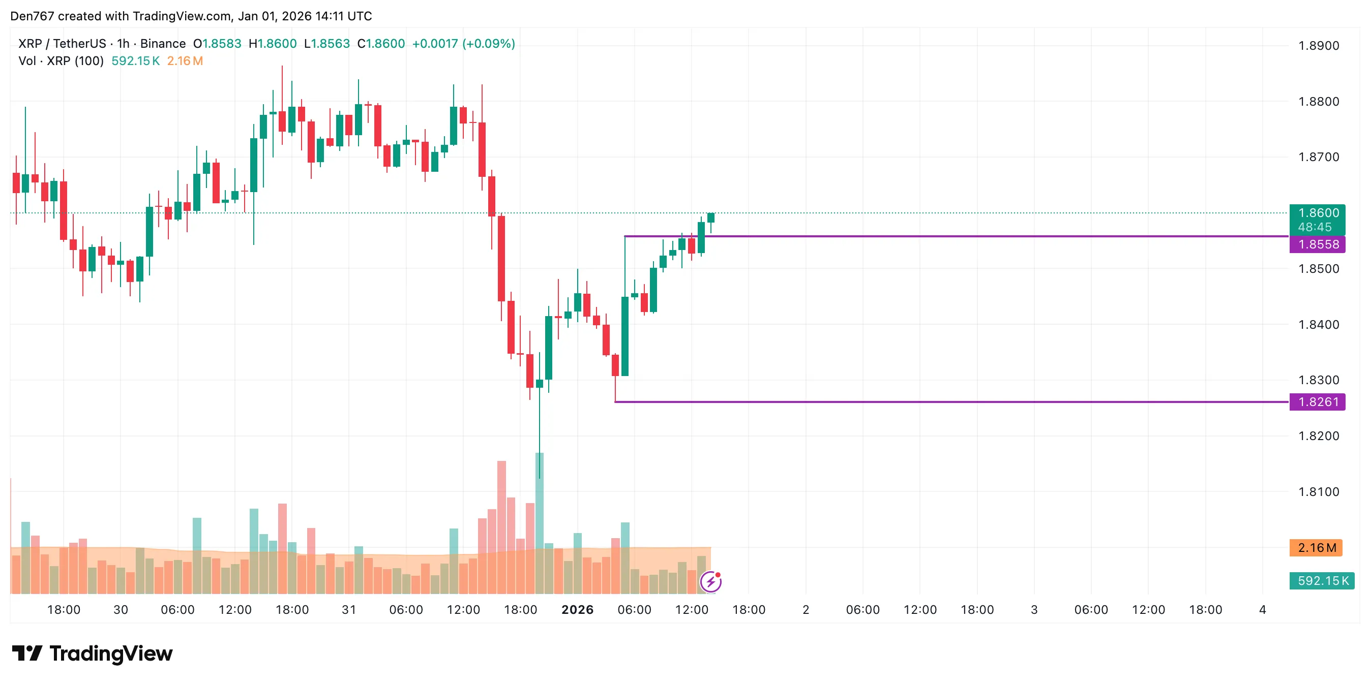 XRP Price Analysis Targets January Gains 1 image_3702.png