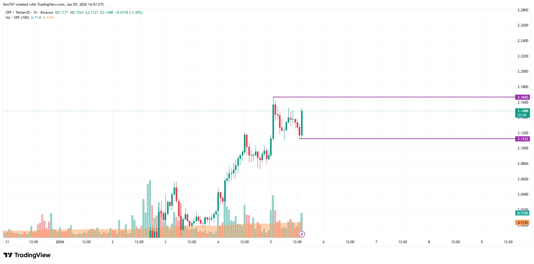 XRP Price Analysis Targets Key Levels 2 image_3759.png