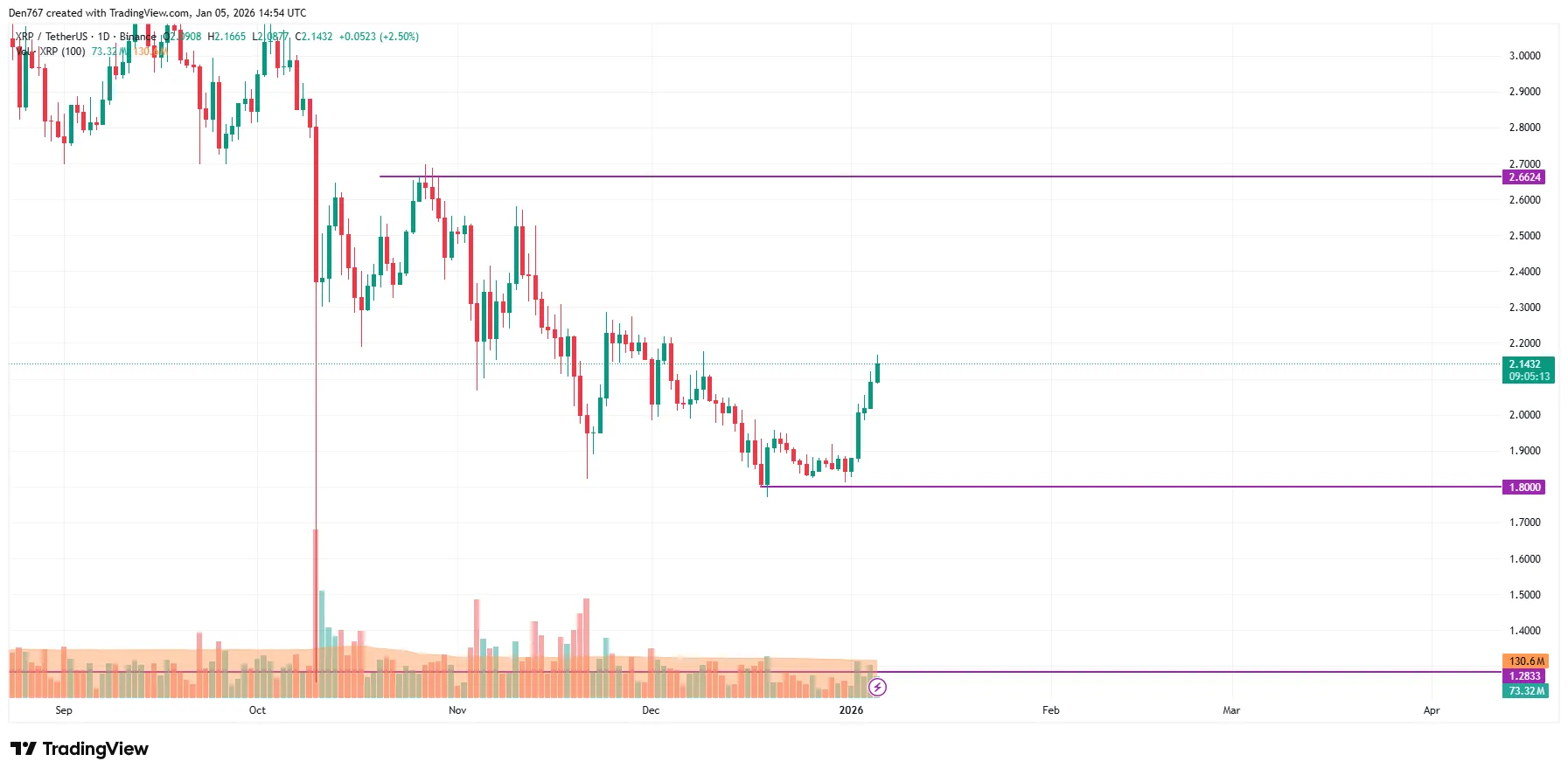 XRP Price Analysis Targets Key Levels 3 image_3760.png