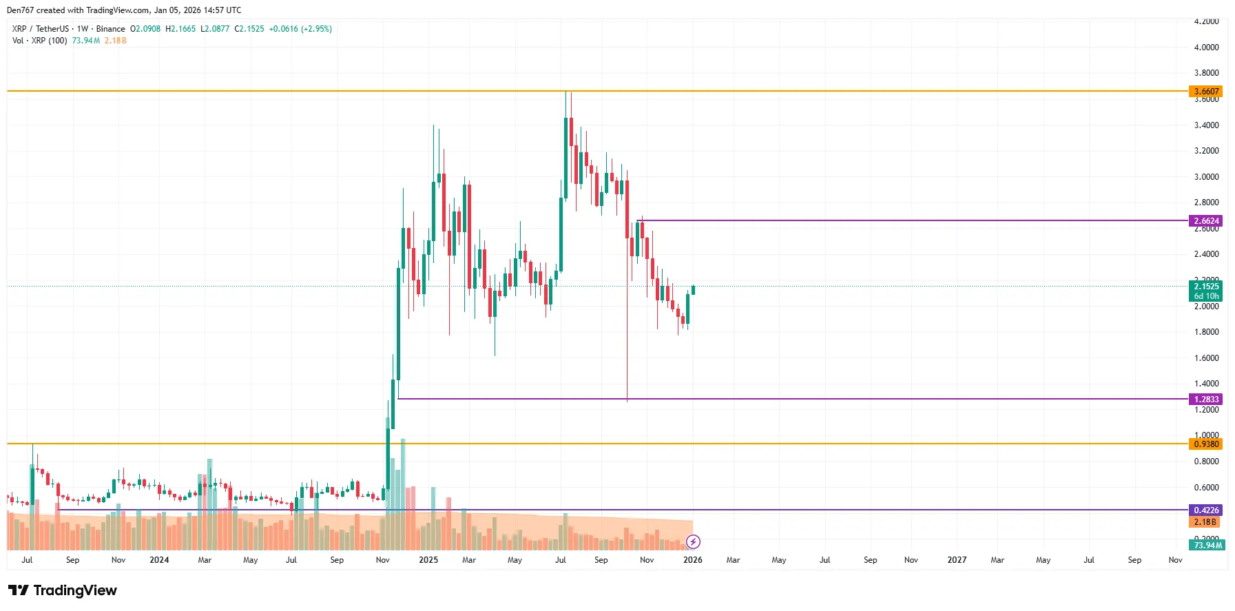 XRP Price Analysis Targets Key Levels 4 image_3762.png